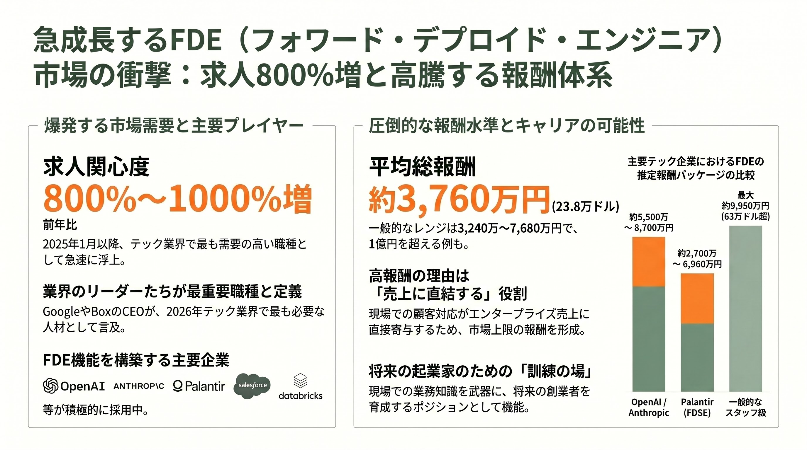 米国のFDEは客先でどのようなシステムを構築しているのか - FDEとは何か――Palantirが2010年代初頭に発明した「客先に住み込むエンジニア」 - 章扉