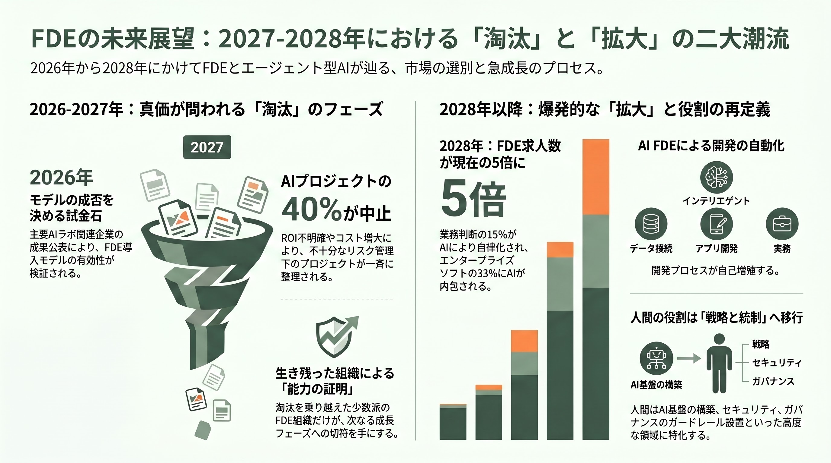 米国のFDEは客先でどのようなシステムを構築しているのか - 日本のFDE――米国流は「客先常駐」と似て非なるもの - 章扉
