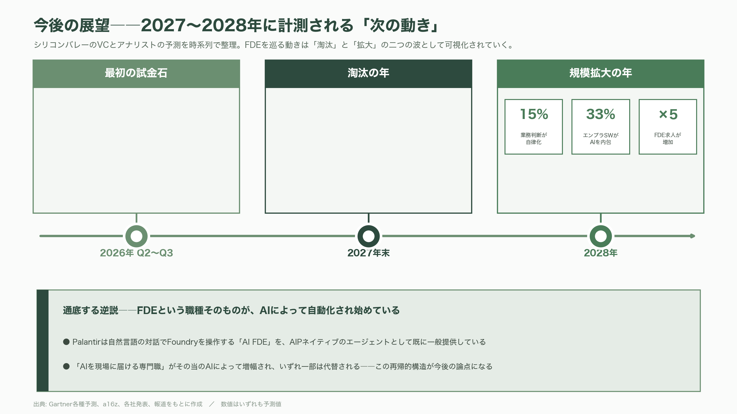 米国のFDEは客先でどのようなシステムを構築しているのか - 日本のFDE――米国流は「客先常駐」と似て非なるもの - 図表1