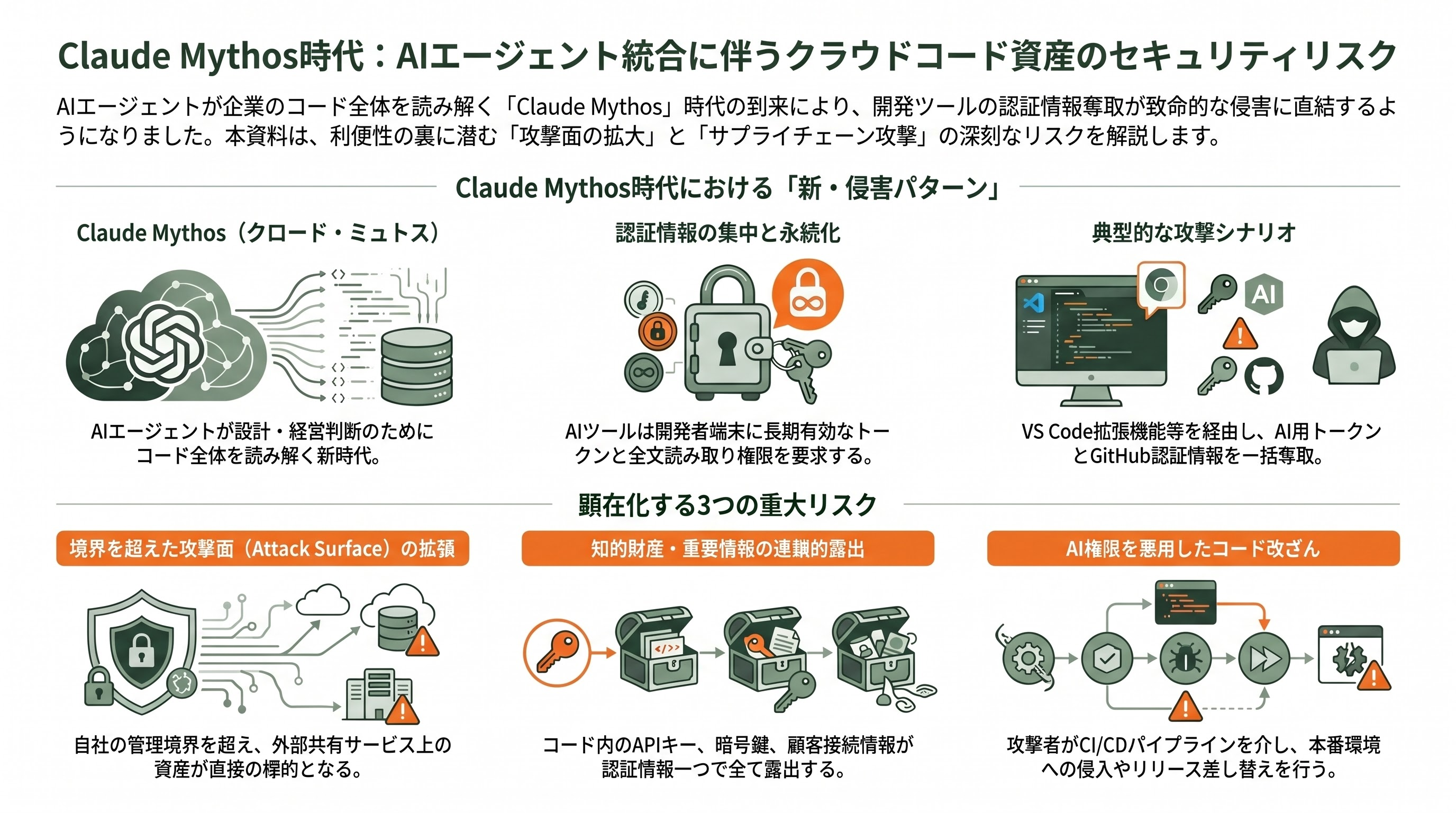 GitHub、企業の内部リポジトリデータ大量漏洩を発表。VS Code拡張機能により従業員端末が侵害 - 国内外の速報と各社の動き - 章扉