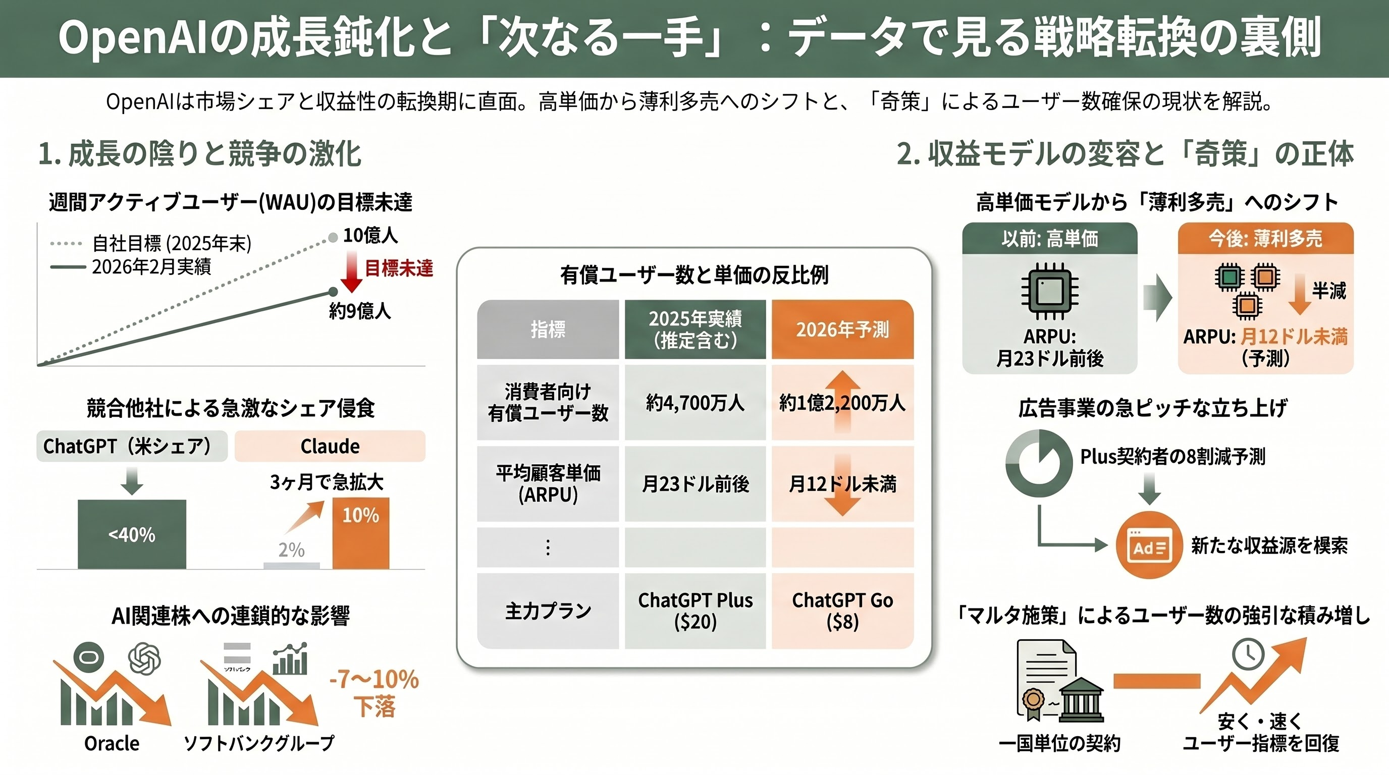OpenAI、ユーザ数鈍化に奇策。有償ユーザ57万人増。マルタ共和国の全国民を対象に有償プランのアカウントChatGPT Plusを配布。 - 「全国民にChatGPT Plus」――マルタ施策の全体像 - 章扉