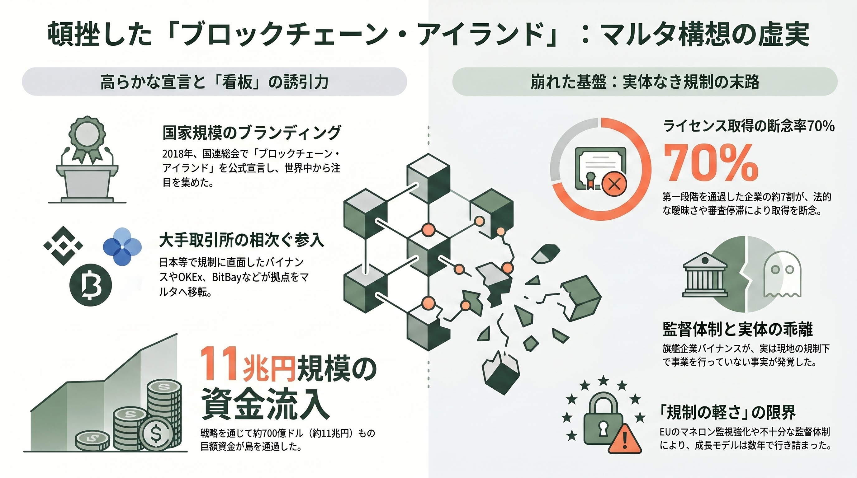 OpenAI、ユーザ数鈍化に奇策。有償ユーザ57万人増。マルタ共和国の全国民を対象に有償プランのアカウントChatGPT Plusを配布。 - なぜ「奇策」なのか――OpenAIを覆うユーザー数鈍化 - 章扉