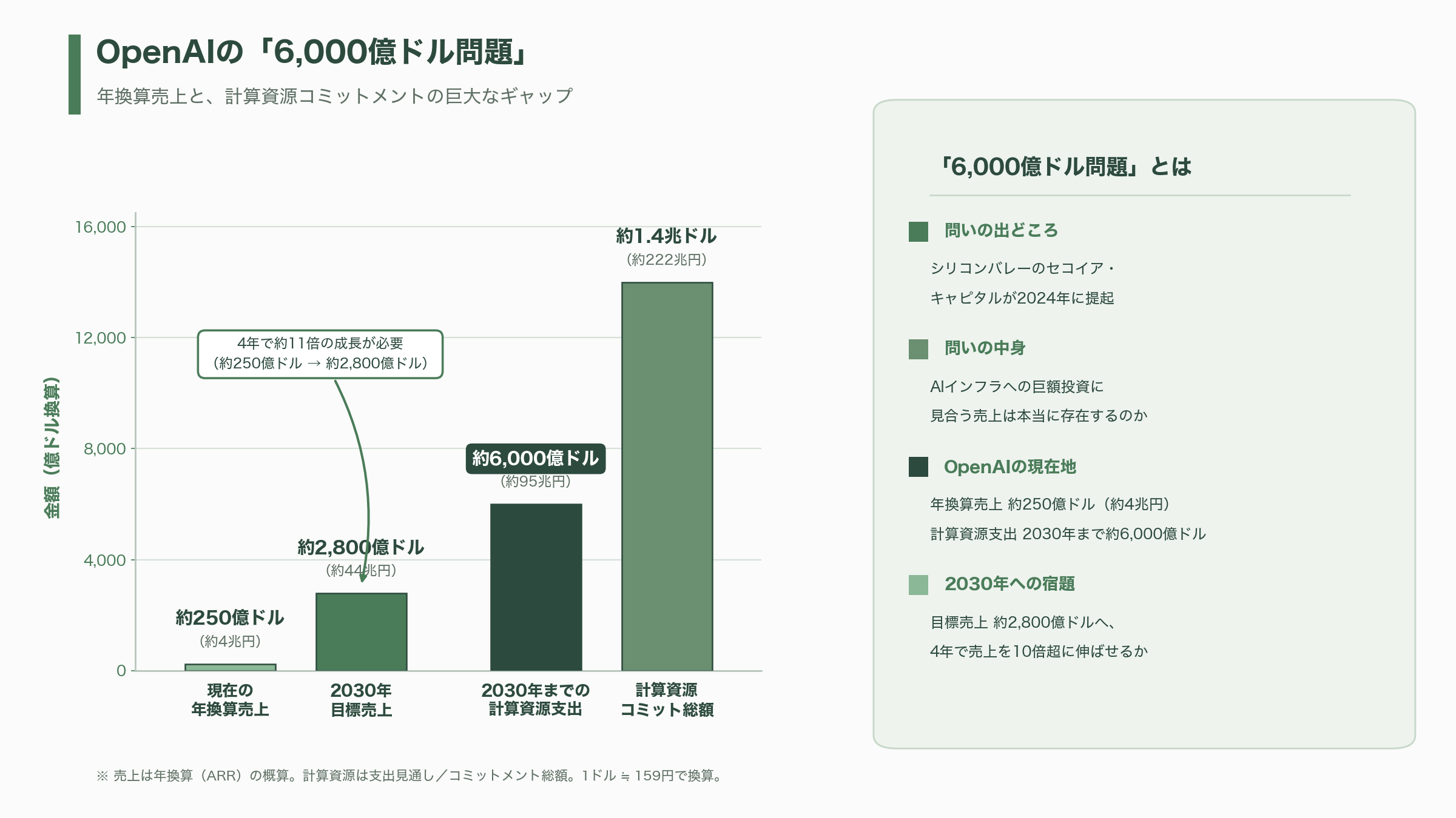 OpenAI、ユーザ数鈍化に奇策。有償ユーザ57万人増。マルタ共和国の全国民を対象に有償プランのアカウントChatGPT Plusを配布。 - 「有償ユーザ57万人」の正体――誰が、いくら払うのか - 図表3