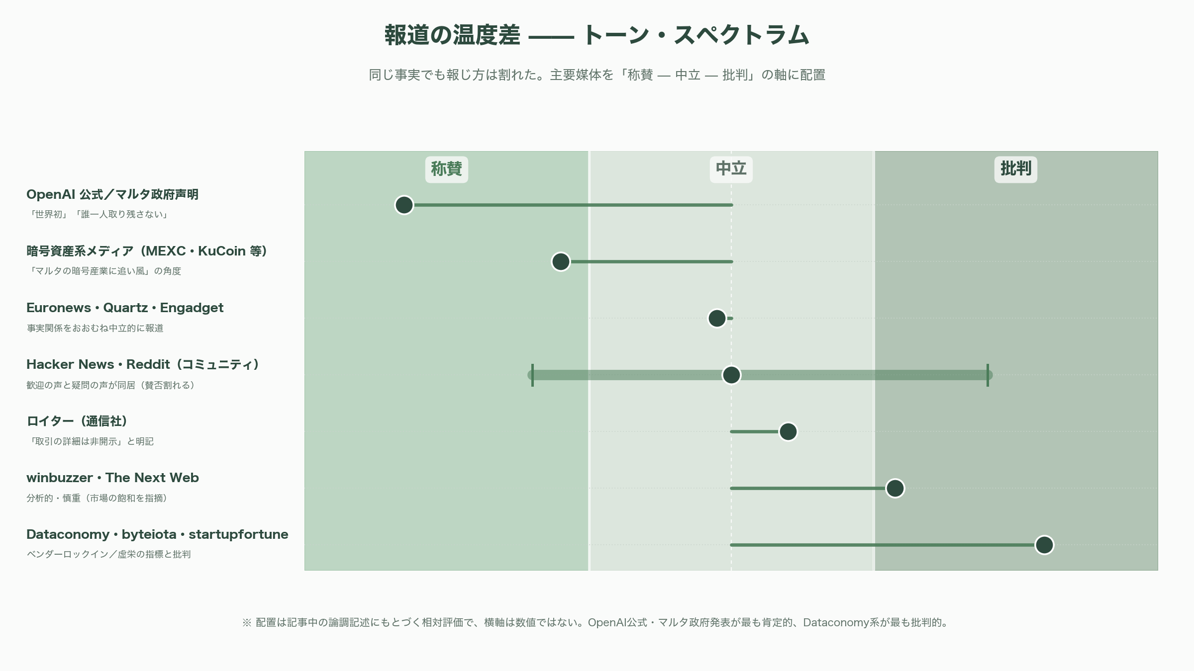 OpenAI、ユーザ数鈍化に奇策。有償ユーザ57万人増。マルタ共和国の全国民を対象に有償プランのアカウントChatGPT Plusを配布。 - シリコンバレーのVCはこの一手をどう読むか - 図表2