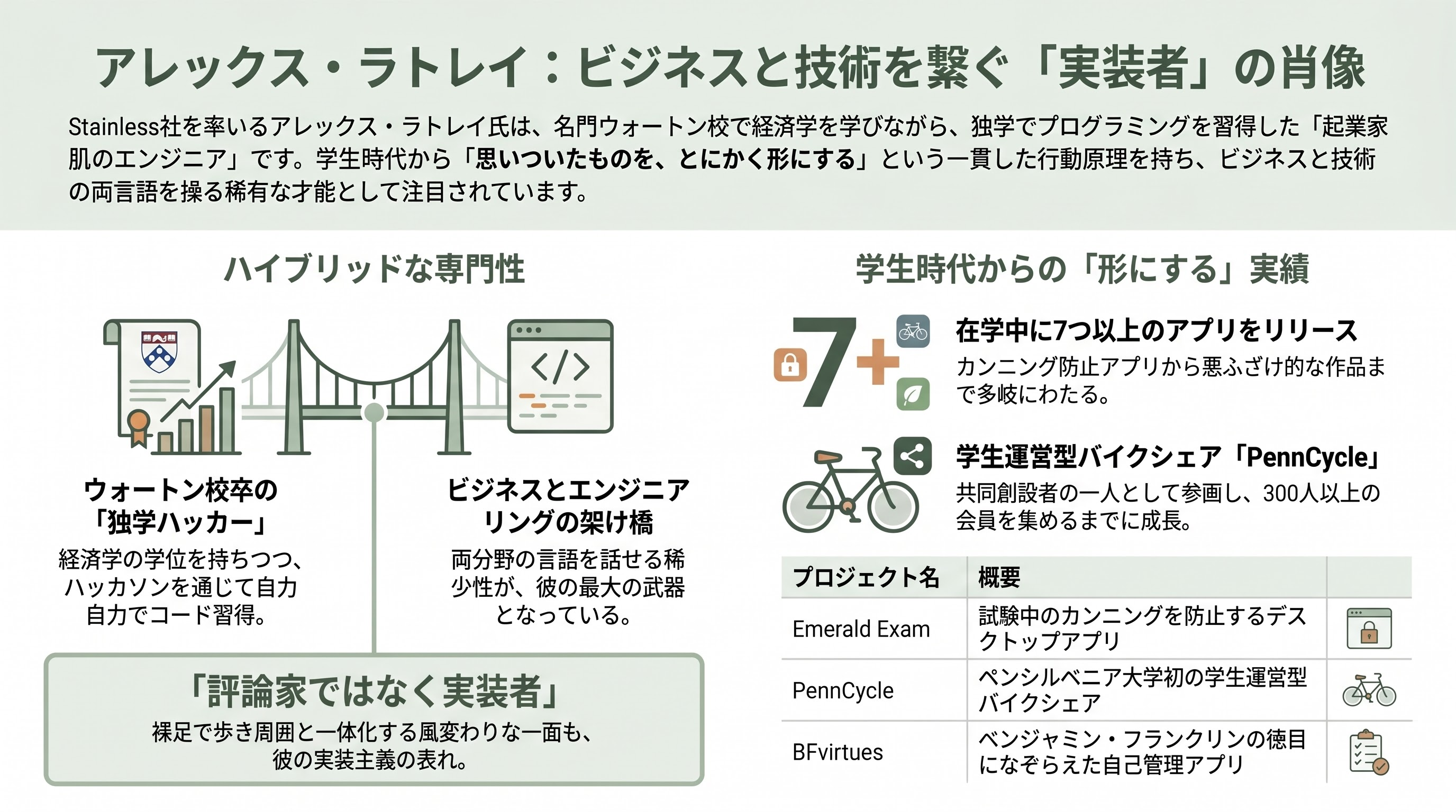 Anthropic、API仕様SDK自動生成のスタンダード、Stainless社買収を発表。CEO Alex Rattray（アレックス・ラトレイ）氏とは - エンジニアの視点で見るStainlessの技術優位性 - 章扉