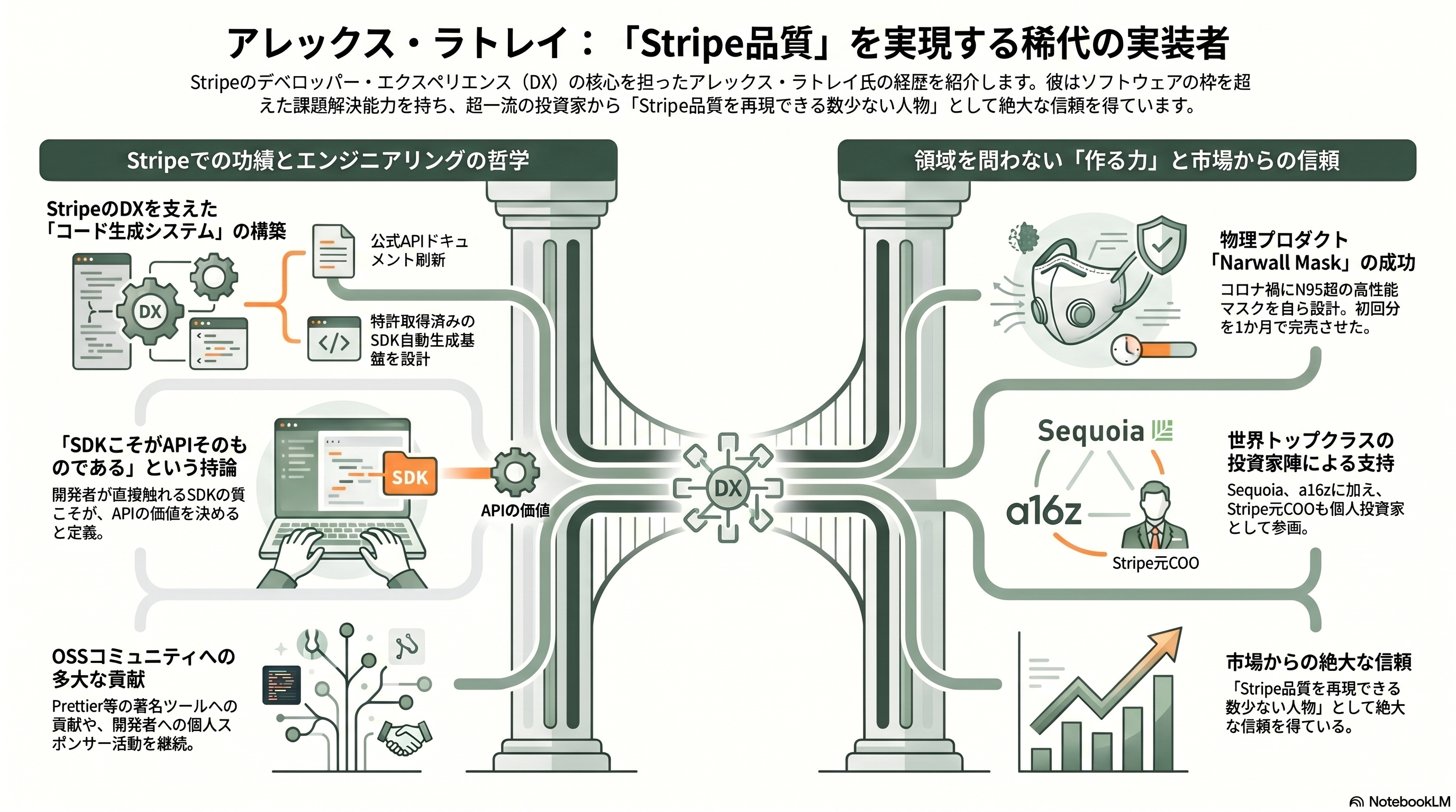 Anthropic、API仕様SDK自動生成のスタンダード、Stainless社買収を発表。CEO Alex Rattray（アレックス・ラトレイ）氏とは - CEO アレックス・ラトレイ氏の生い立ちと学歴 - 章扉