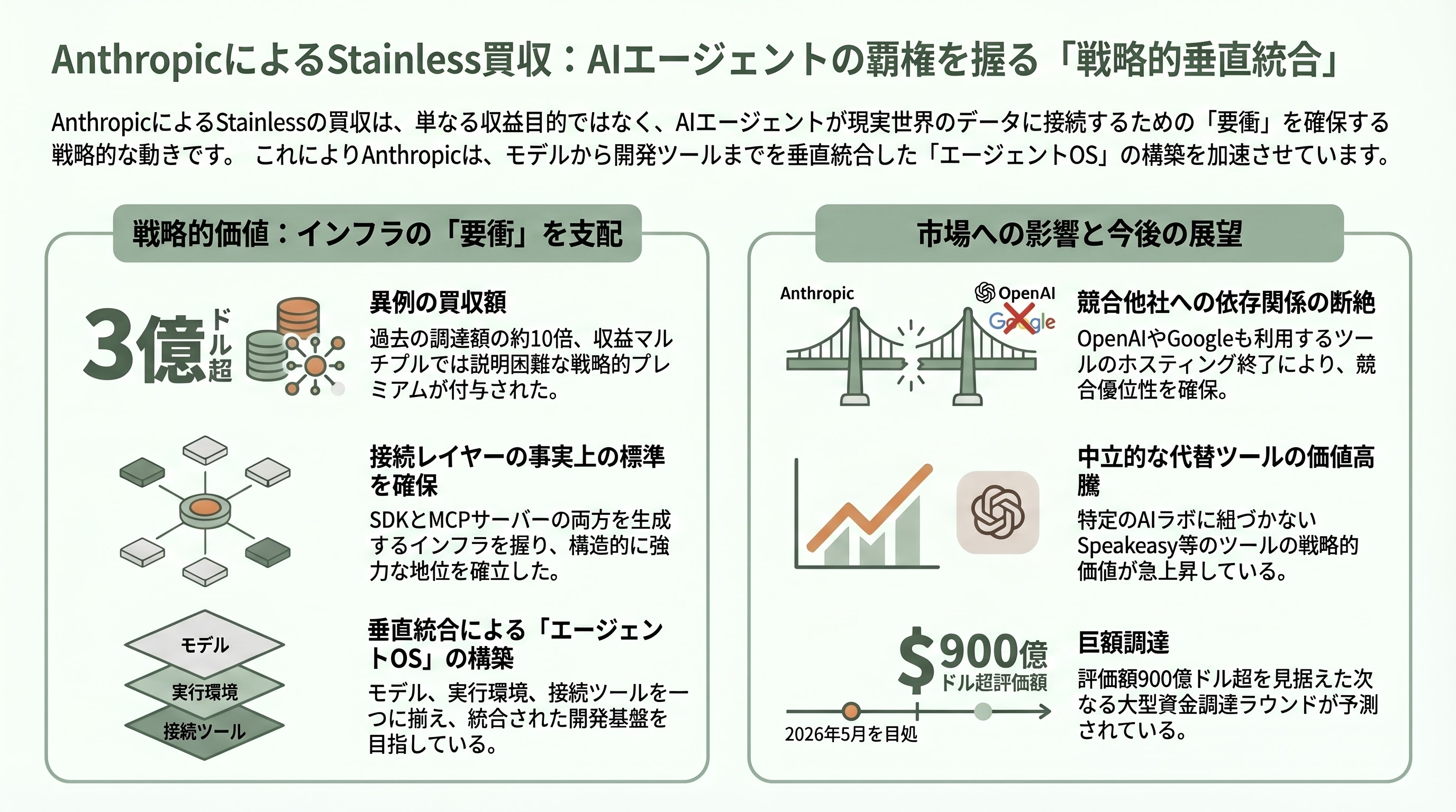 Anthropic、API仕様SDK自動生成のスタンダード、Stainless社買収を発表。CEO Alex Rattray（アレックス・ラトレイ）氏とは - Stainless創業の物語 - 章扉