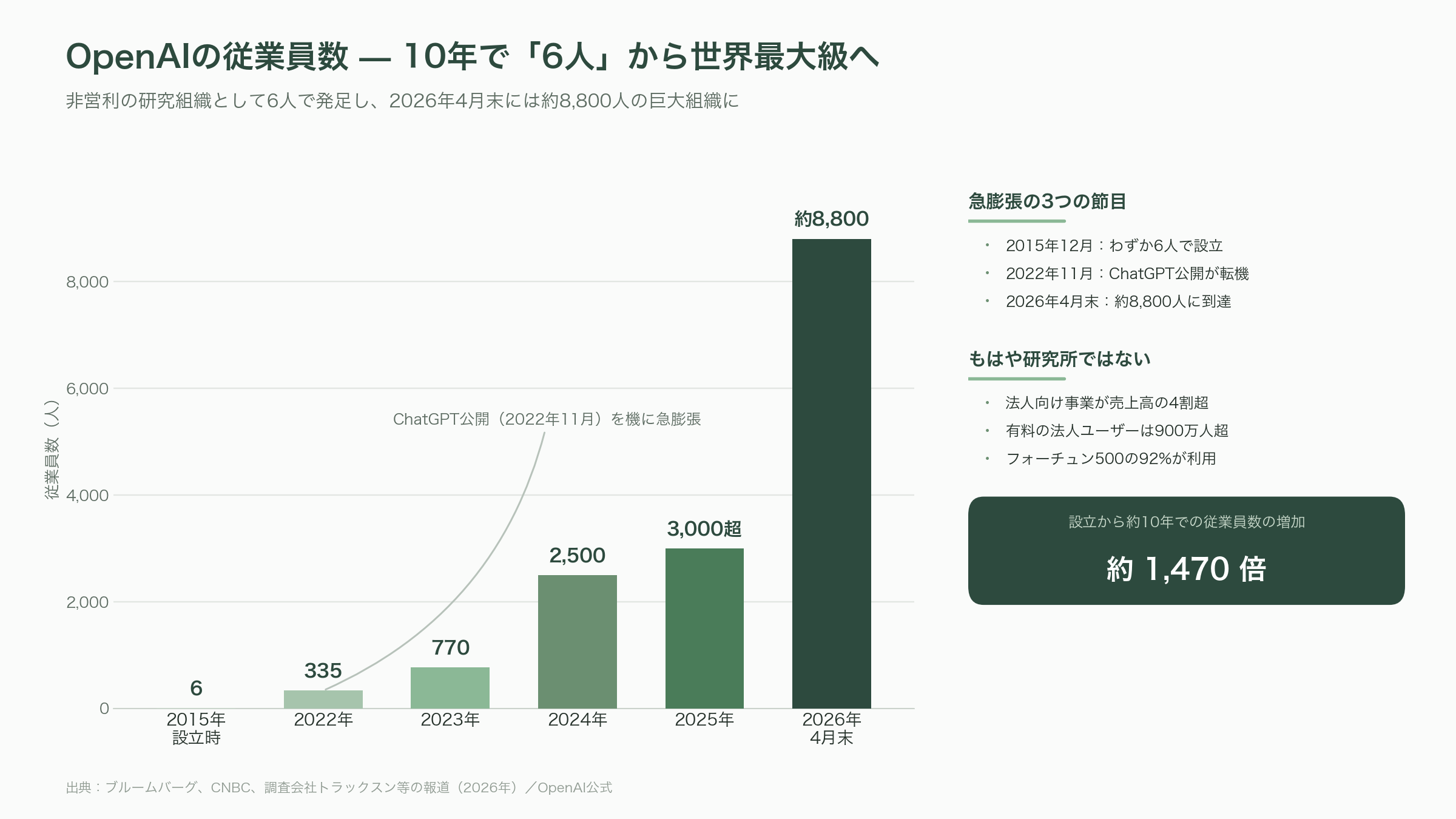 OpenAI早ければ明日22日にも上場申請。9月の上場目指し企業価値は8520億ドル(約135兆円)規模。ゴールドマン・サックスとモルガン・スタンレーがIPO申請手続き支援 - 「明日22日にも申請」報道の全体像 — 各紙は何を伝えたか - 図表1