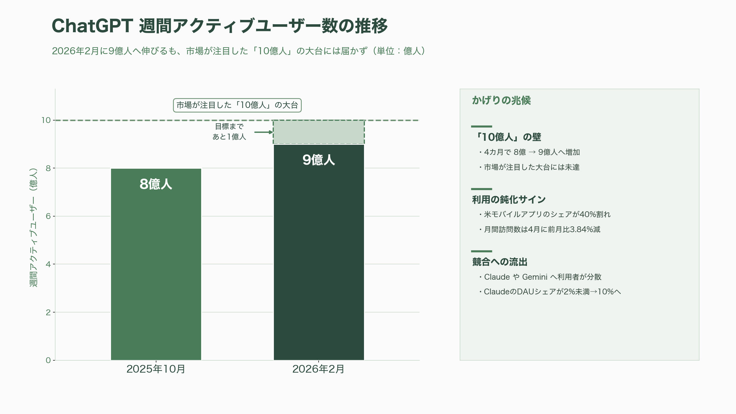 OpenAI早ければ明日22日にも上場申請。9月の上場目指し企業価値は8520億ドル(約135兆円)規模。ゴールドマン・サックスとモルガン・スタンレーがIPO申請手続き支援 - 競合アンソロピックの「初の四半期営業黒字」見込み - 図表1