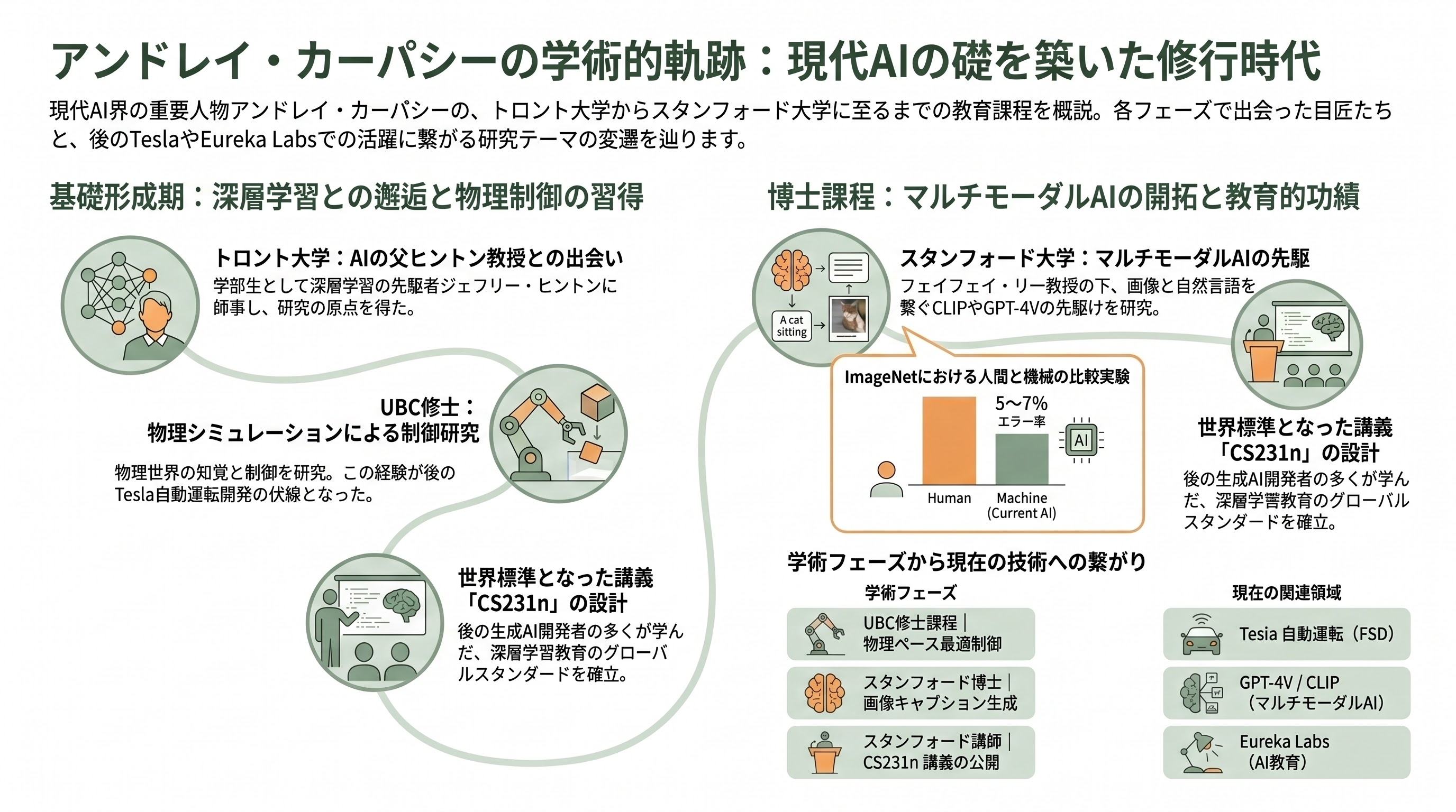 OpenAI共同創業者、アンドレイ・カーパシー（Andrej Karpathy）、アンソロピックに入社 - ブラチスラバから始まった軌跡 ── 生い立ちと家庭環境 - 章扉