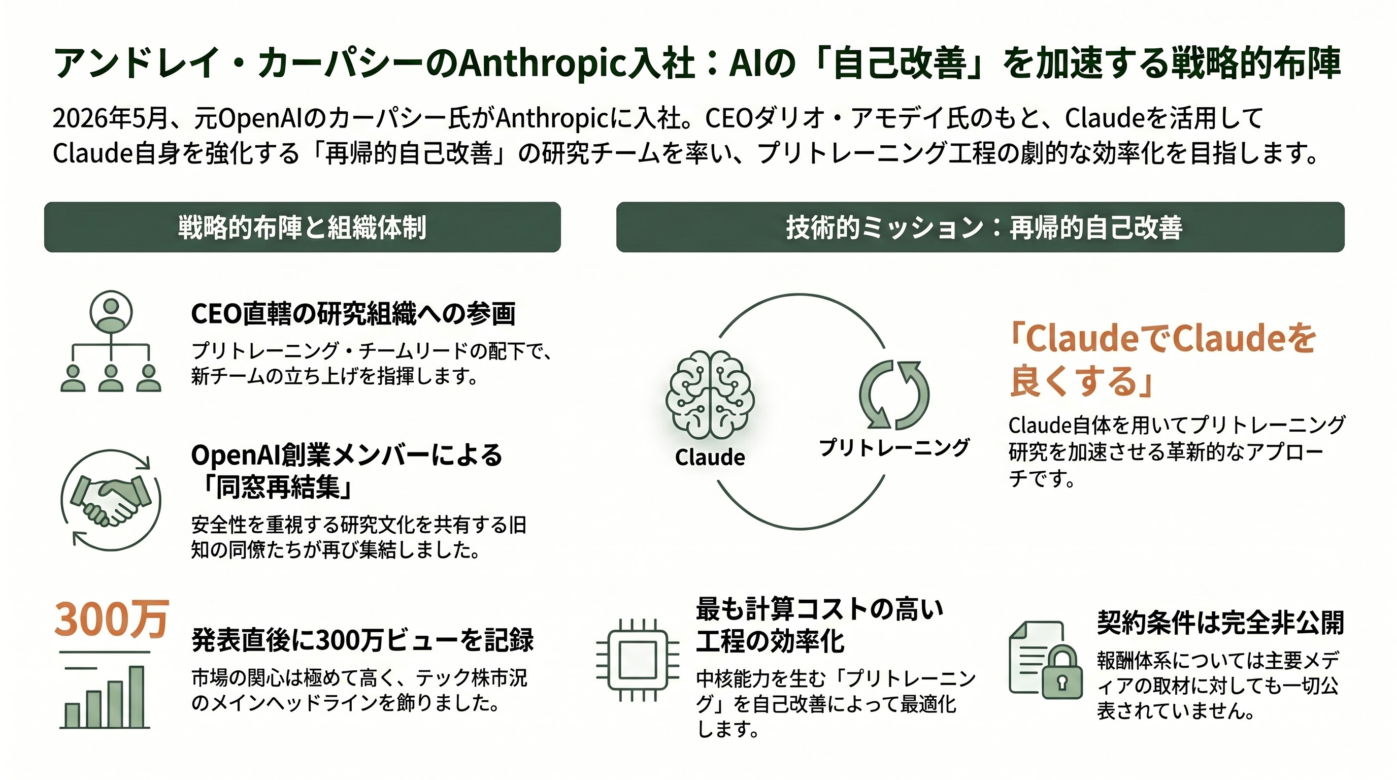 OpenAI共同創業者、アンドレイ・カーパシー（Andrej Karpathy）、アンソロピックに入社 - OpenAI復帰と二度目の離脱 ── そしてEureka Labs設立へ - 章扉