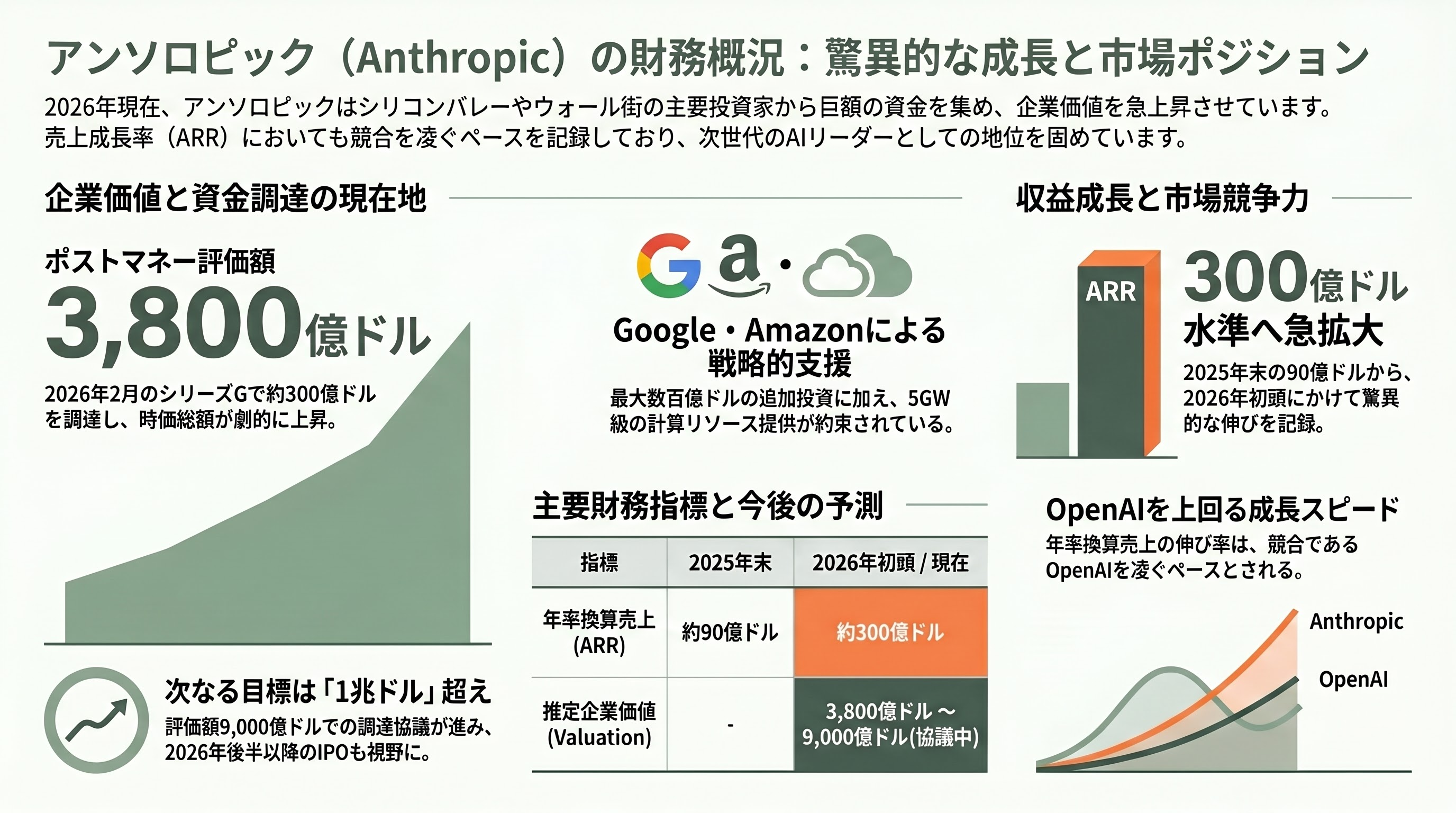 OpenAI共同創業者、アンドレイ・カーパシー（Andrej Karpathy）、アンソロピックに入社 - アンソロピック入社 ── 「ClaudeでClaudeを良くする」再帰的目標 - 章扉