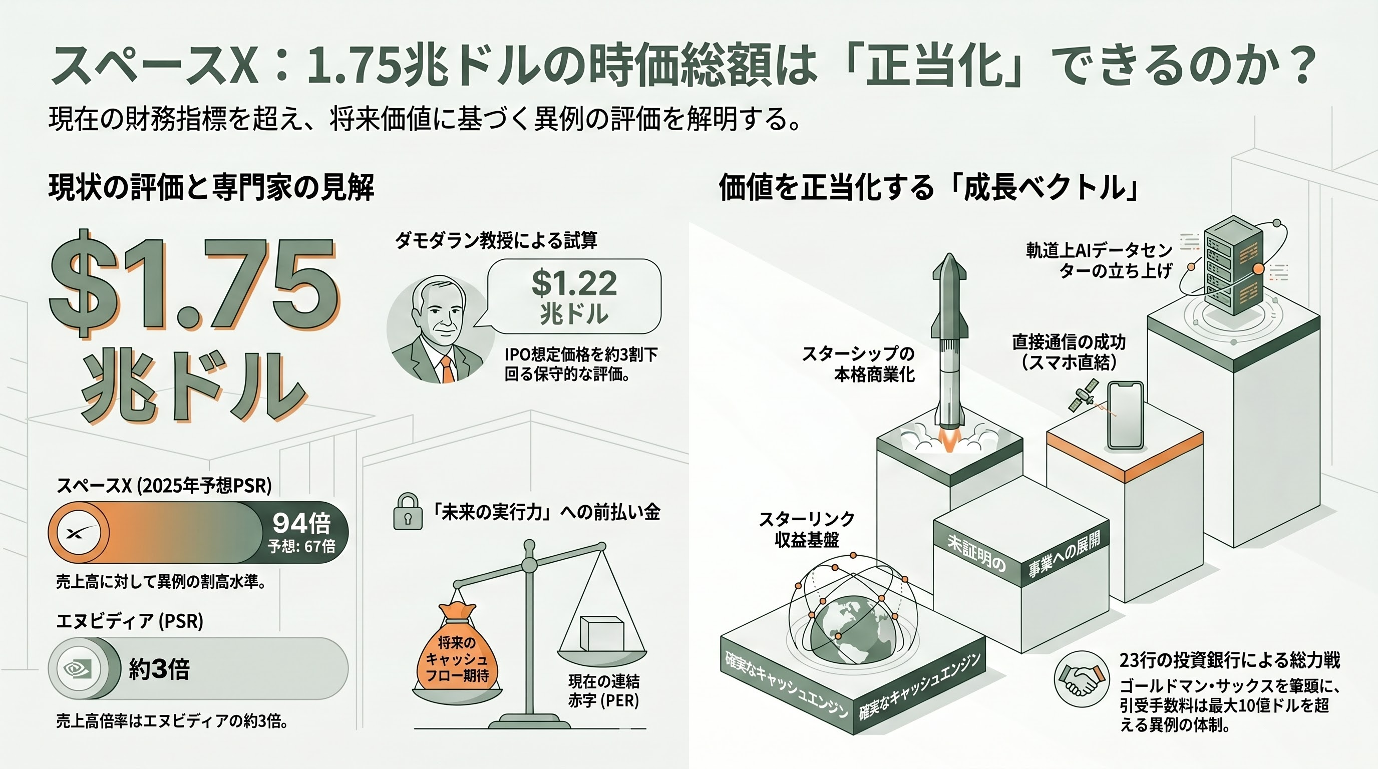 Space X、いよいよIPO。目論見書を読み解く - 1.75兆ドルは正当化できるのか ― バリュエーションをめぐる攻防 - 章扉