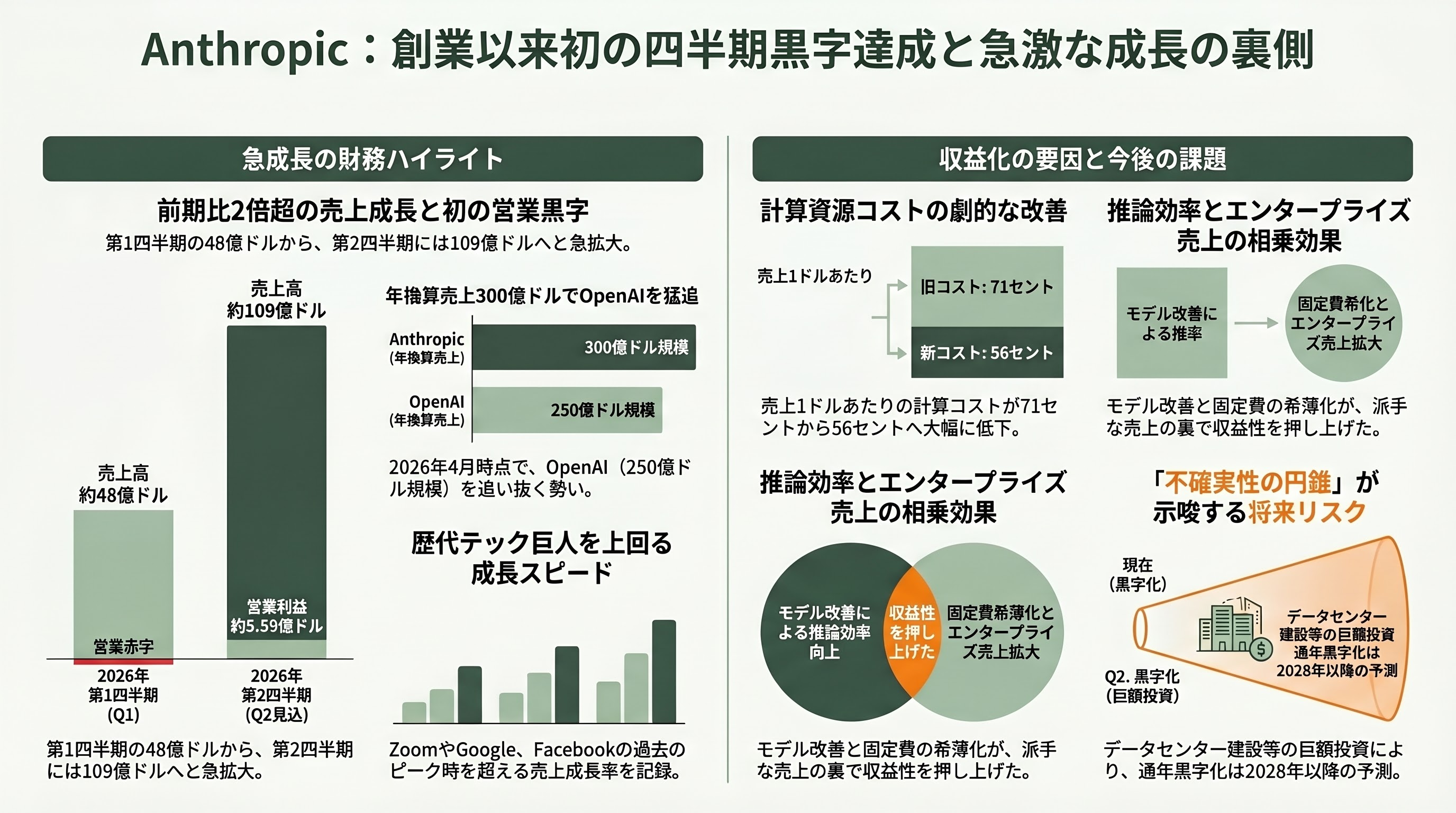 Claude Codeの導入加速。米国のPwC、KPMG、デロイト 、BCG、Accenture、日本の野村総研(NRI)、NECなど進む協業 - 要旨 - 章扉