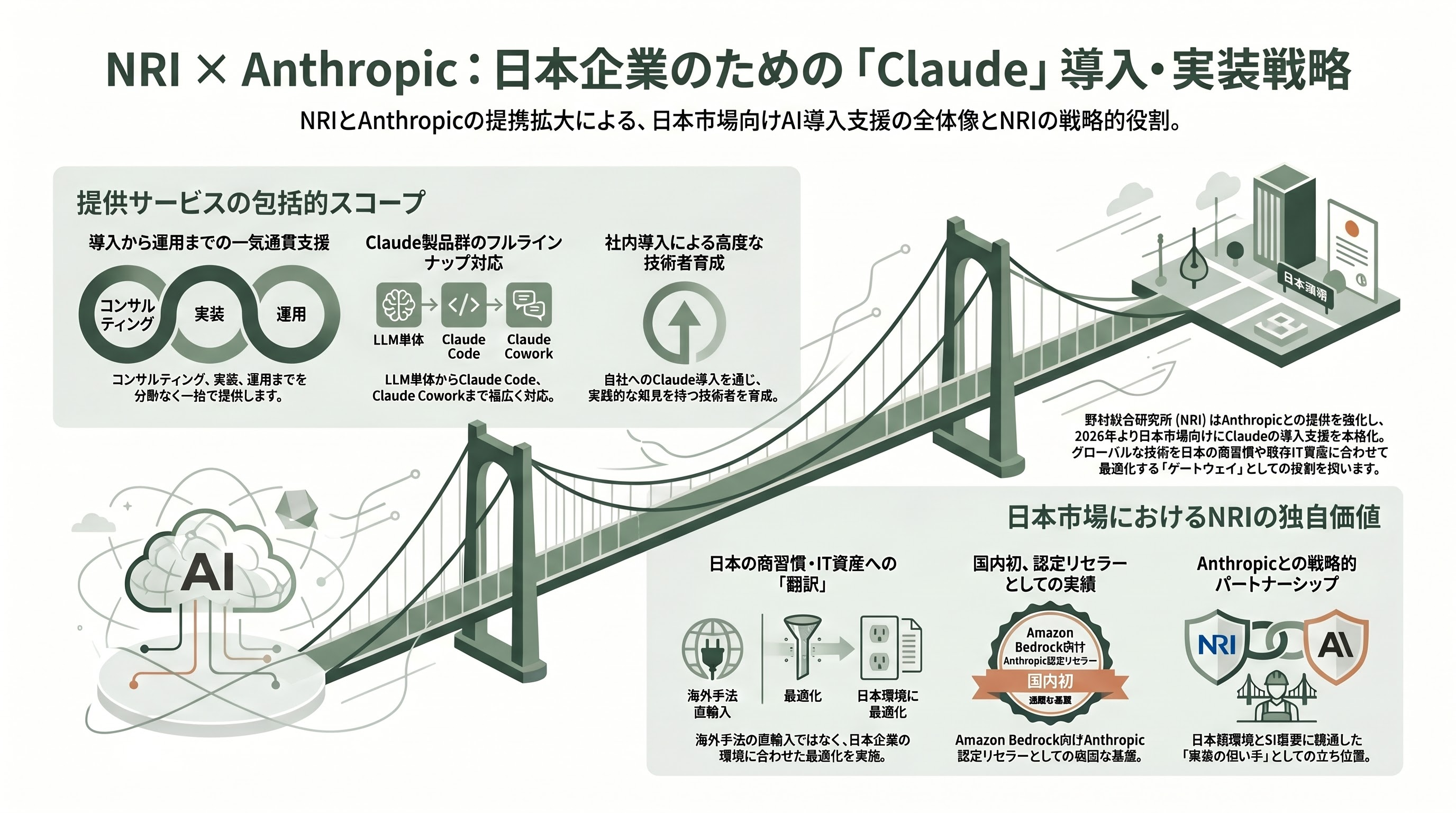 Claude Codeの導入加速。米国のPwC、KPMG、デロイト 、BCG、Accenture、日本の野村総研(NRI)、NECなど進む協業 - BCG——両にらみの戦略コンサルが映すもの - 章扉