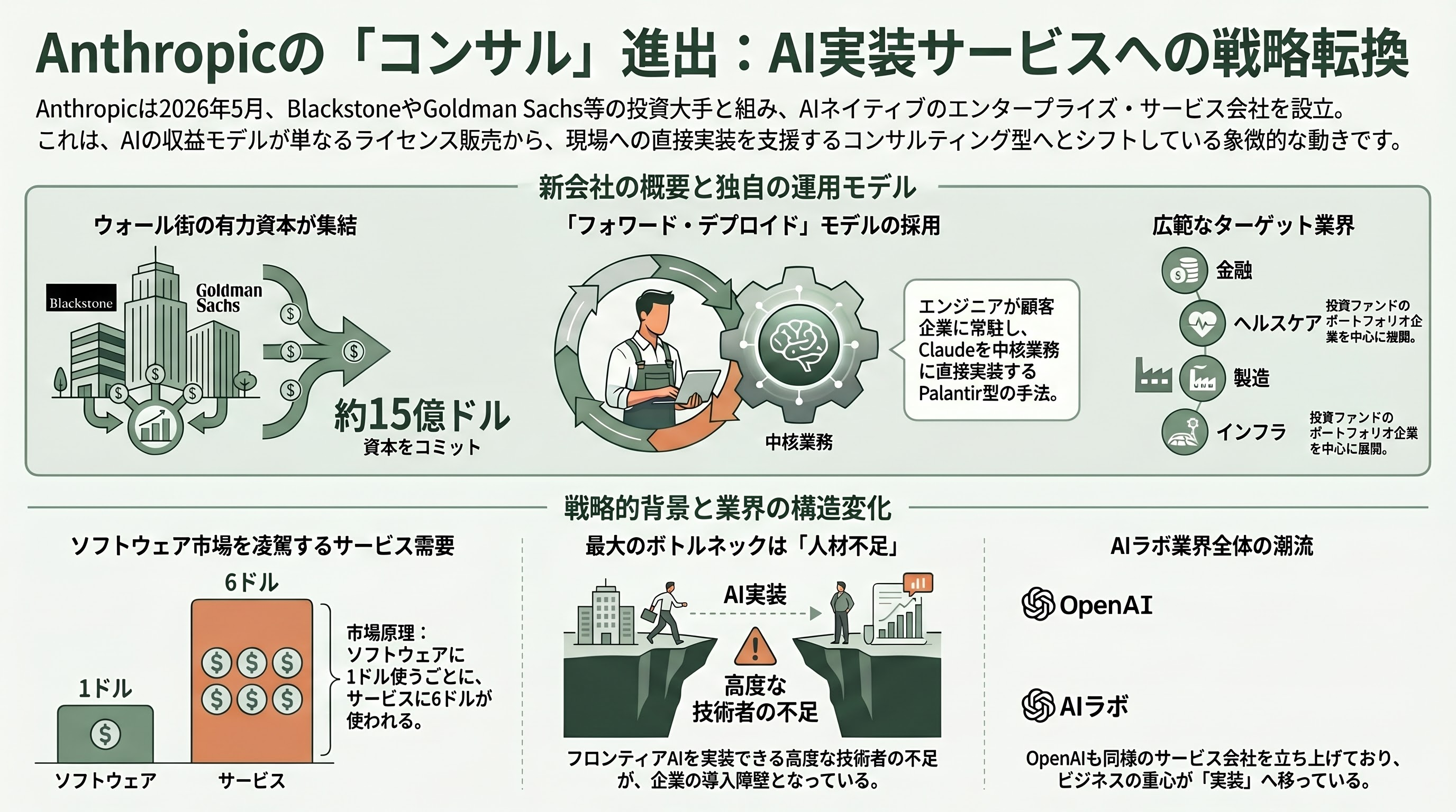 Claude Codeの導入加速。米国のPwC、KPMG、デロイト 、BCG、Accenture、日本の野村総研(NRI)、NECなど進む協業 - デロイト——ビッグ4最大手も、雪崩のなかへ - 章扉