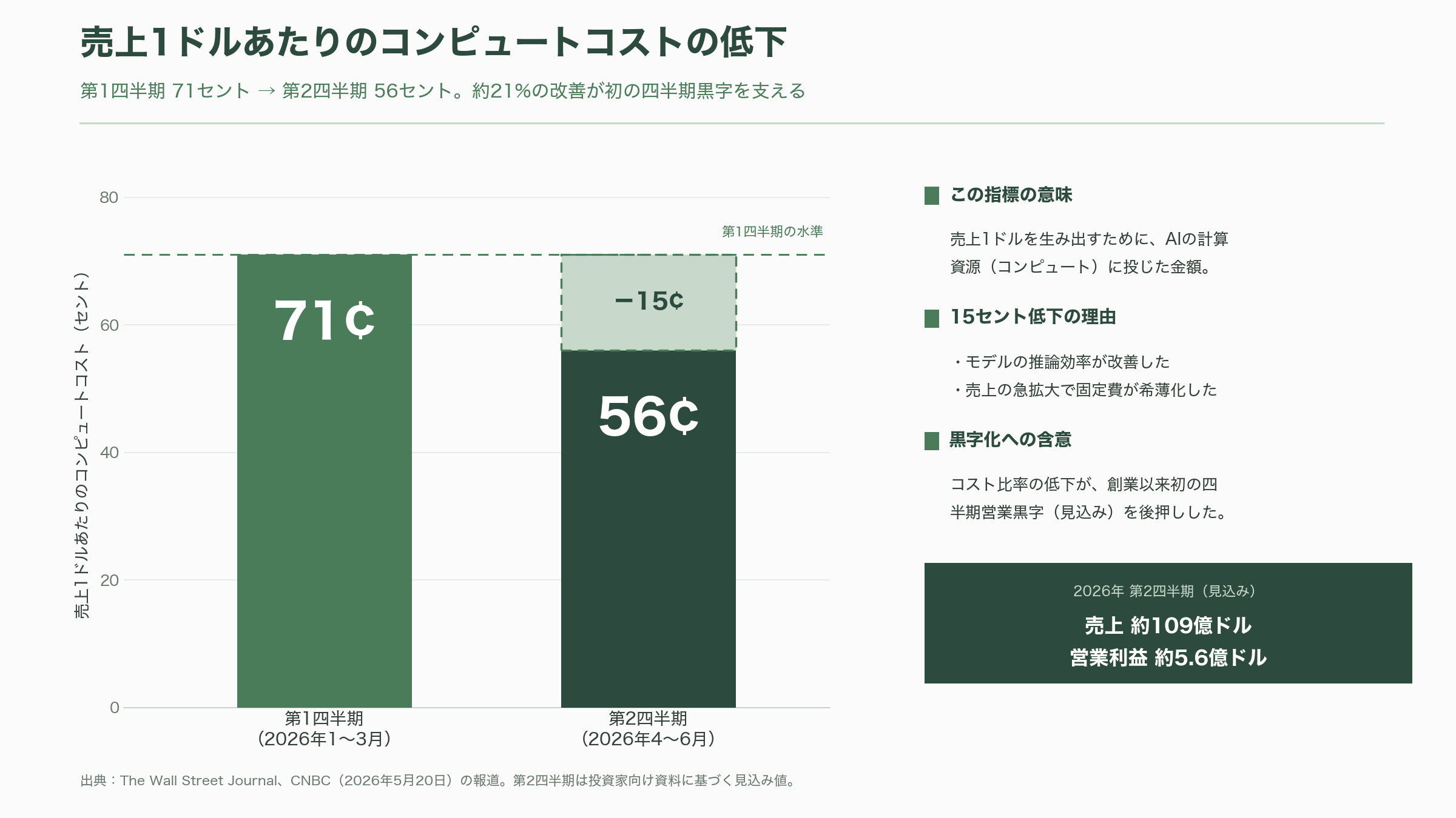 Claude Codeの導入加速。米国のPwC、KPMG、デロイト 、BCG、Accenture、日本の野村総研(NRI)、NECなど進む協業 - 要旨 - 図表2
