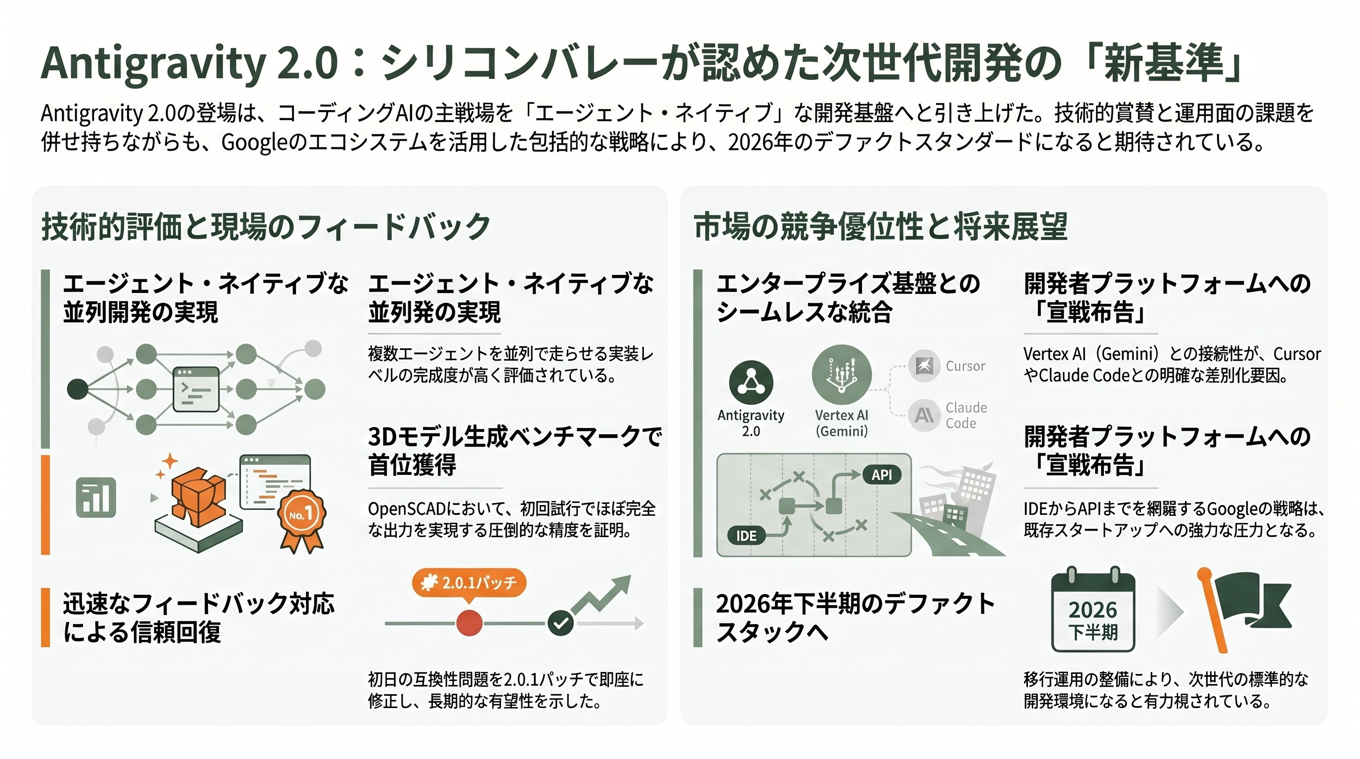 Google Antigravity 2.0 徹底解説 - Gemini 3.5 Flashが切り拓く高速エージェント時代 - 章扉