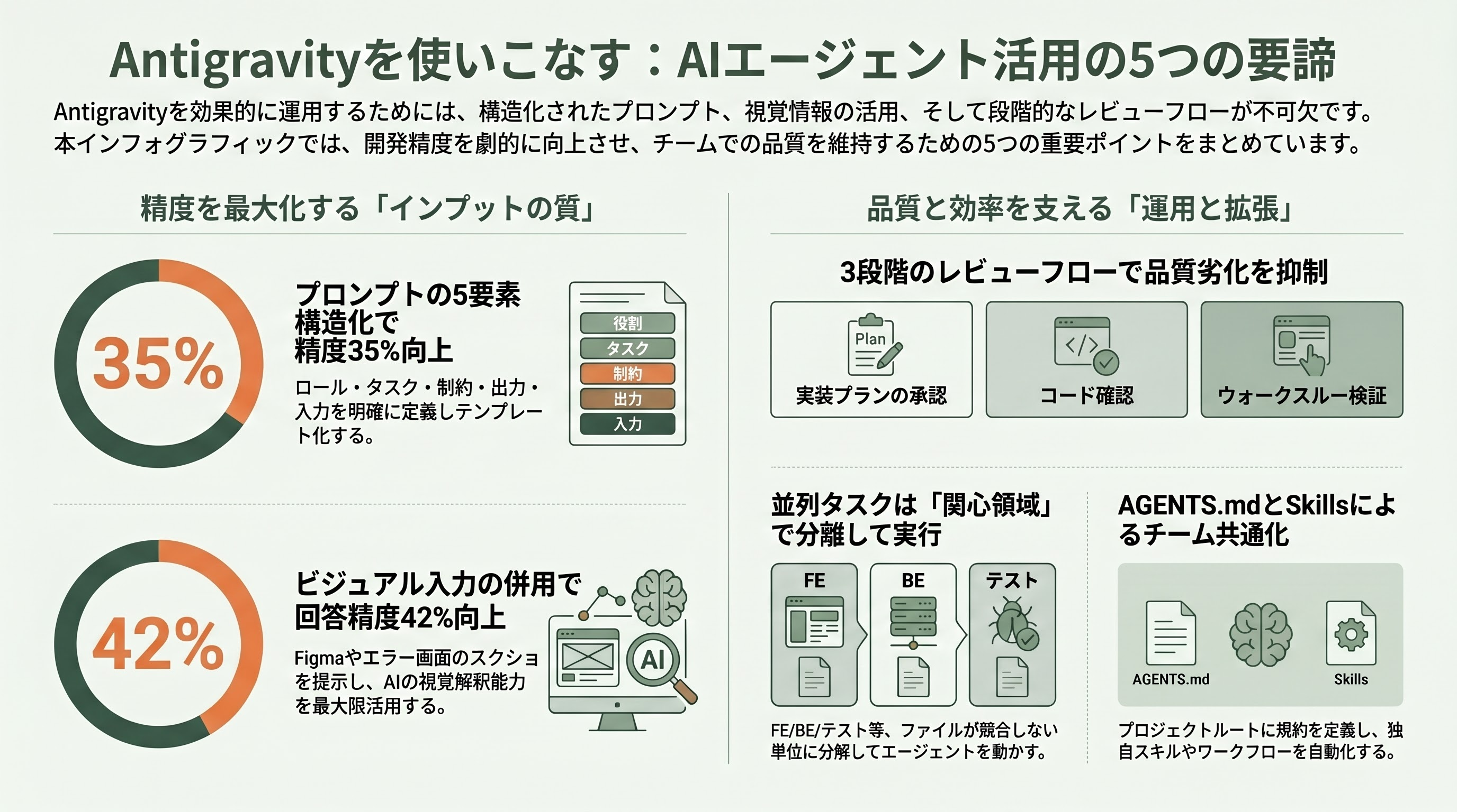 Google Antigravity 2.0 徹底解説 - 利用の流れ：インストールから初回エージェント起動まで - 章扉