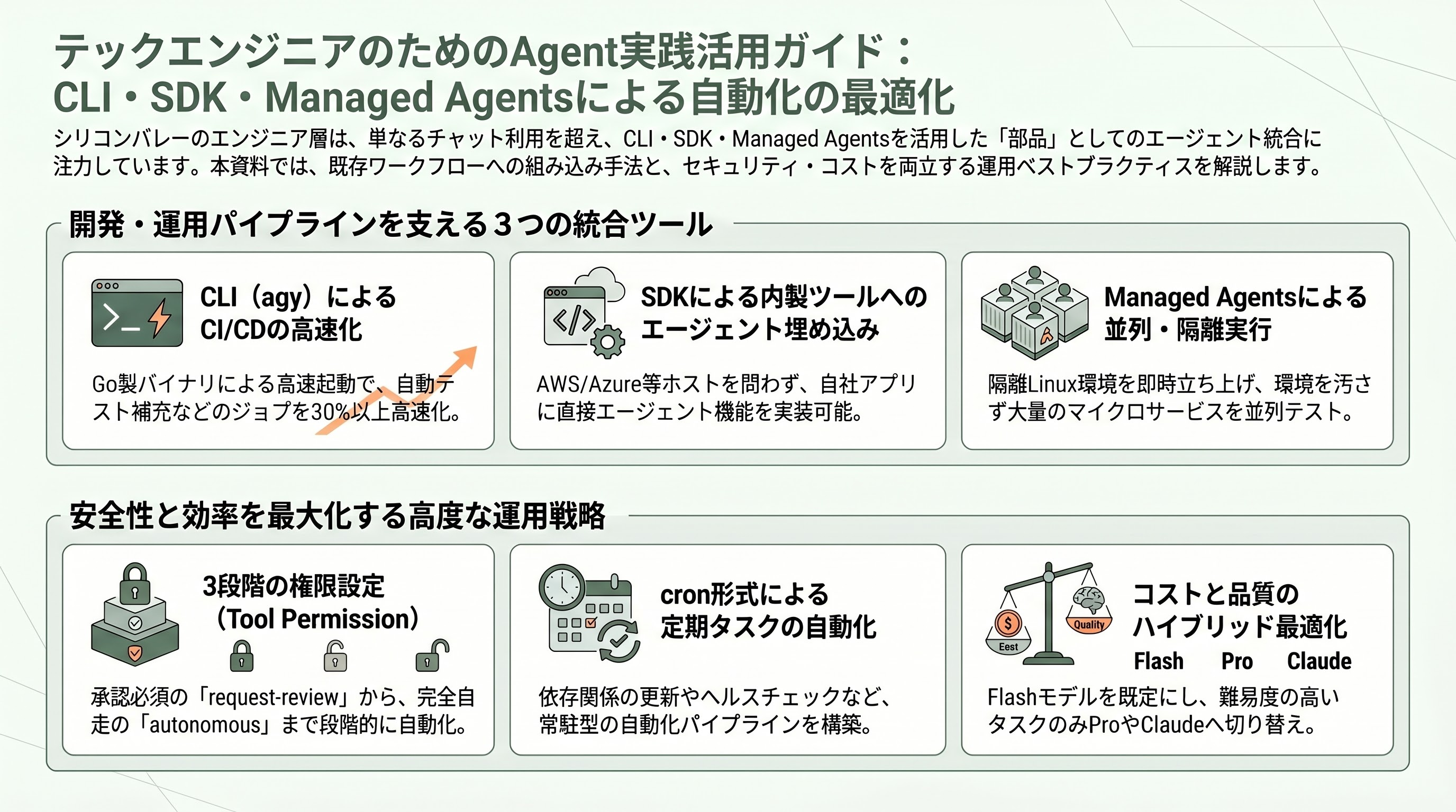 Google Antigravity 2.0 徹底解説 - 使いこなしのコツ：効果的なプロンプトとArtifactsの読み解き方 - 章扉