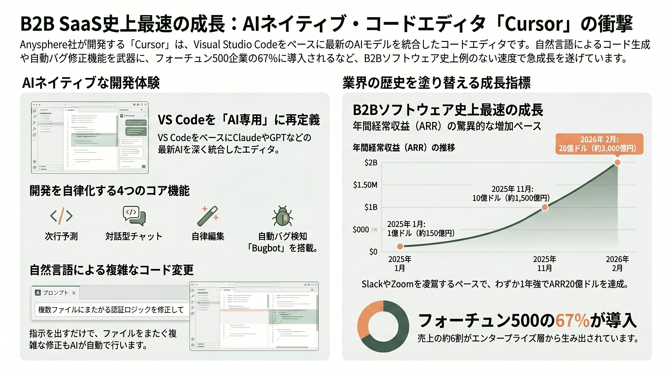 Cursorを提供するAnysphere CEO Michael Truell - 要旨 - 章扉