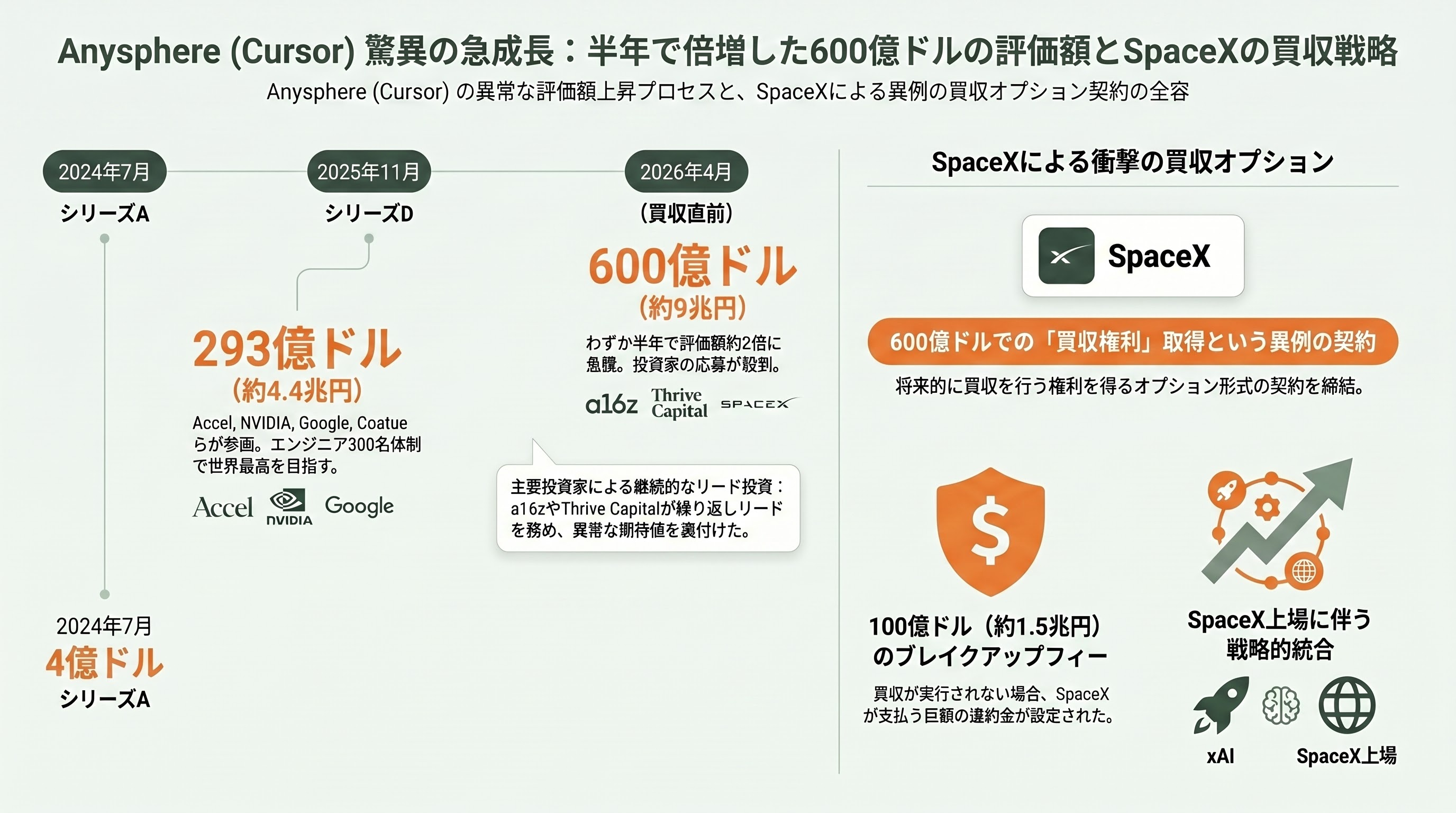 Cursorを提供するAnysphere CEO Michael Truell - 仲間たち、そして「優秀な共同創業者の去り際」 - 章扉