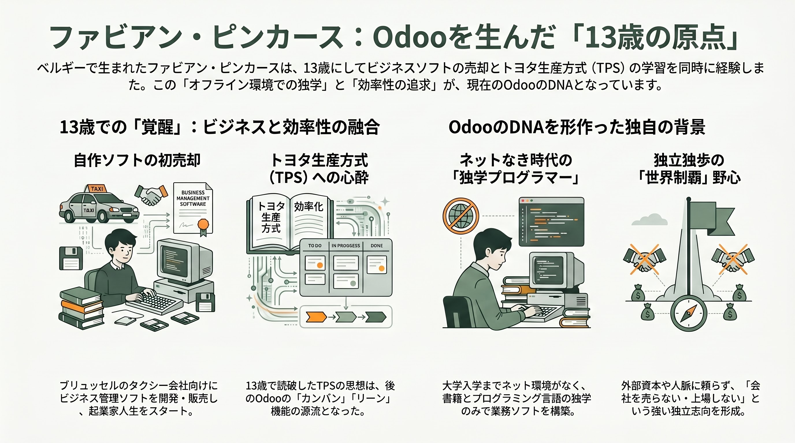 オープンソースERP、Odoo Community版。ベルギーのビル・ゲイツと称されるCEO ファビアン・ピンカース（Fabien Pinckaers） - Community Edition と Enterprise Edition――「同じコアを二重ライセンスで提供する」モデル - 章扉