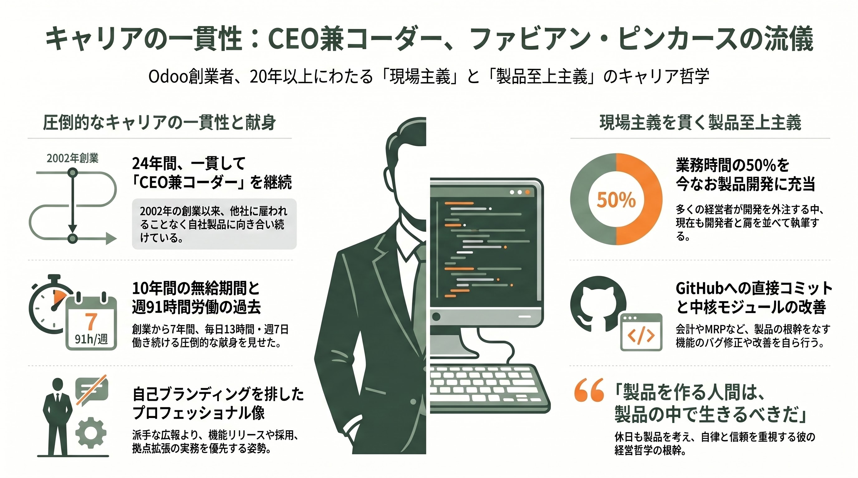 オープンソースERP、Odoo Community版。ベルギーのビル・ゲイツと称されるCEO ファビアン・ピンカース（Fabien Pinckaers） - 大学時代――Auction-in-EuropeでeBayを超え、TinyERPを書き始めた学生 - 章扉