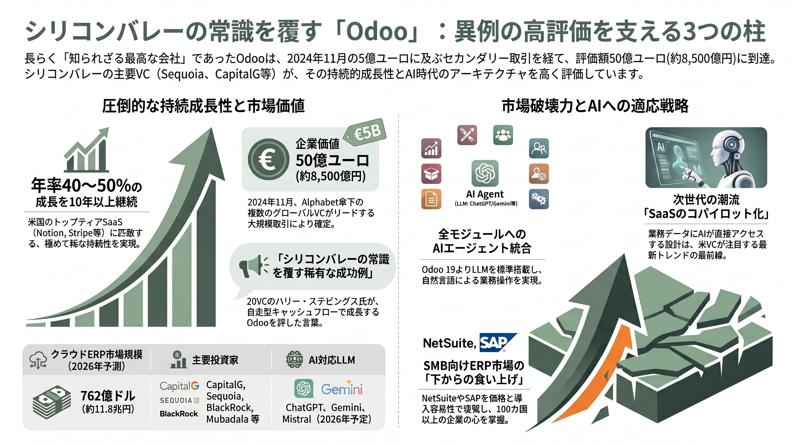 オープンソースERP、Odoo Community版。ベルギーのビル・ゲイツと称されるCEO ファビアン・ピンカース（Fabien Pinckaers） - 機能ごとの解説と活用事例――「請求書から工場現場まで」一気通貫 - 章扉