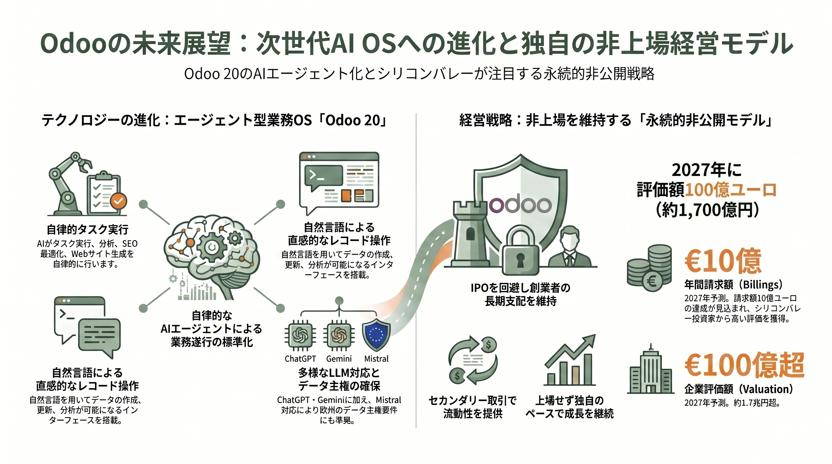 オープンソースERP、Odoo Community版。ベルギーのビル・ゲイツと称されるCEO ファビアン・ピンカース（Fabien Pinckaers） - インド・アジア戦略と、地方発のグローバル経営 - 章扉