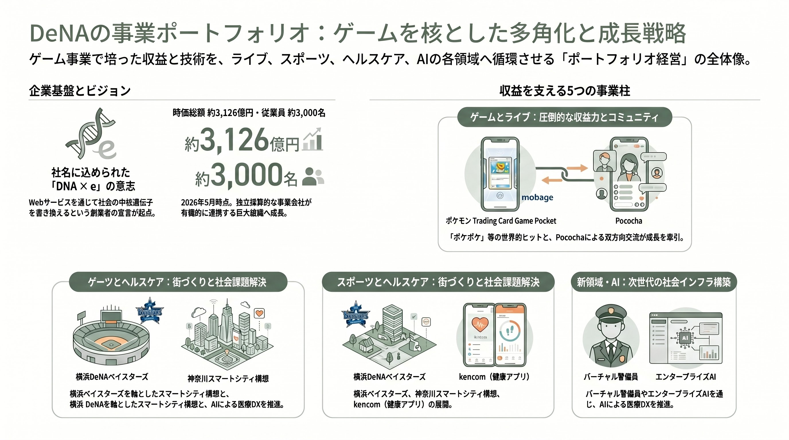 南場智子、DeNA代表取締役社長に復帰。AIによる産業革命にフルコミット。 - 要旨 - 章扉