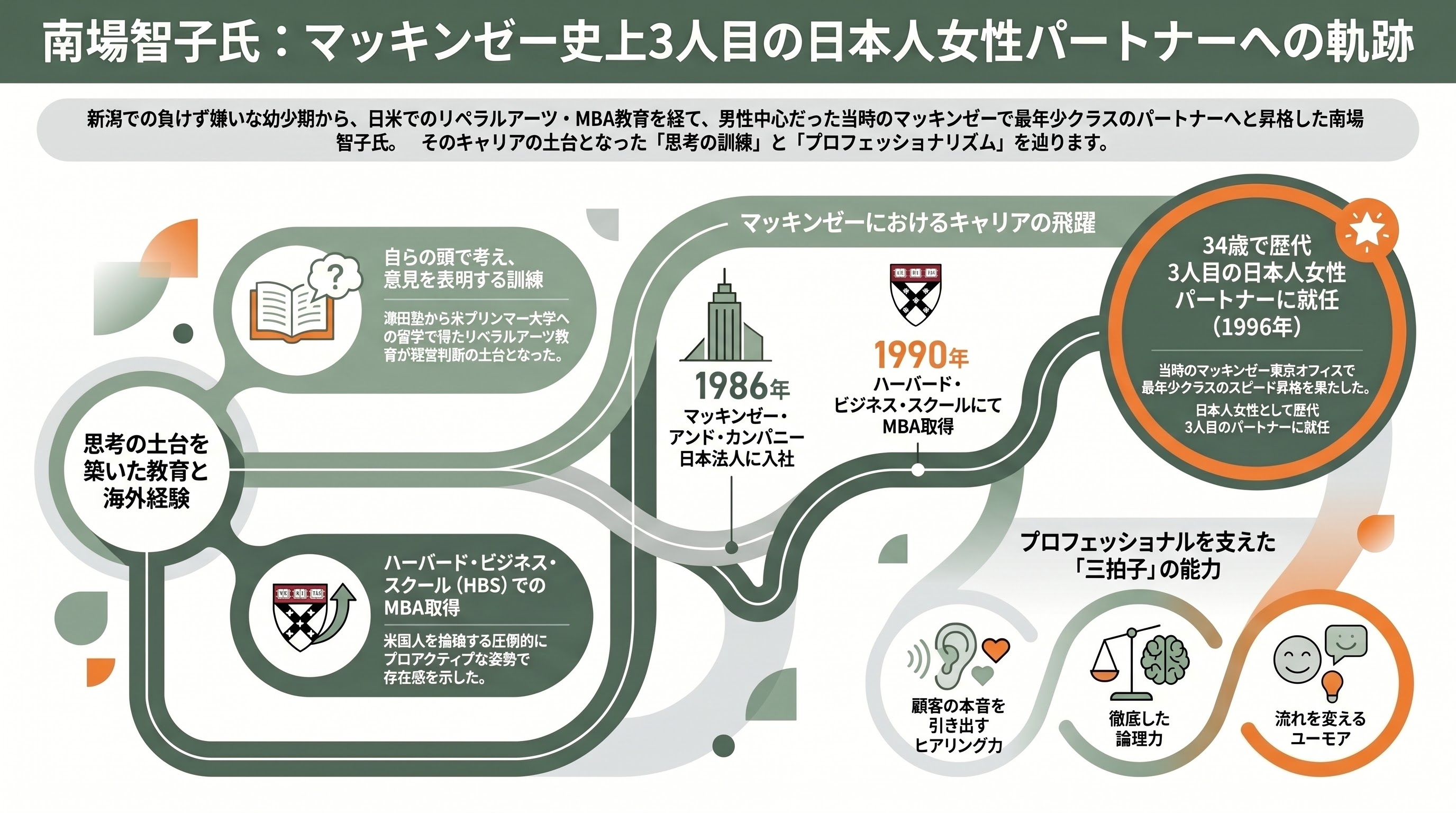 南場智子、DeNA代表取締役社長に復帰。AIによる産業革命にフルコミット。 - DeNAとは何か――ゲームを核に、ライブ・スポーツ・ヘルスケア・AIへ広がる多角企業 - 章扉