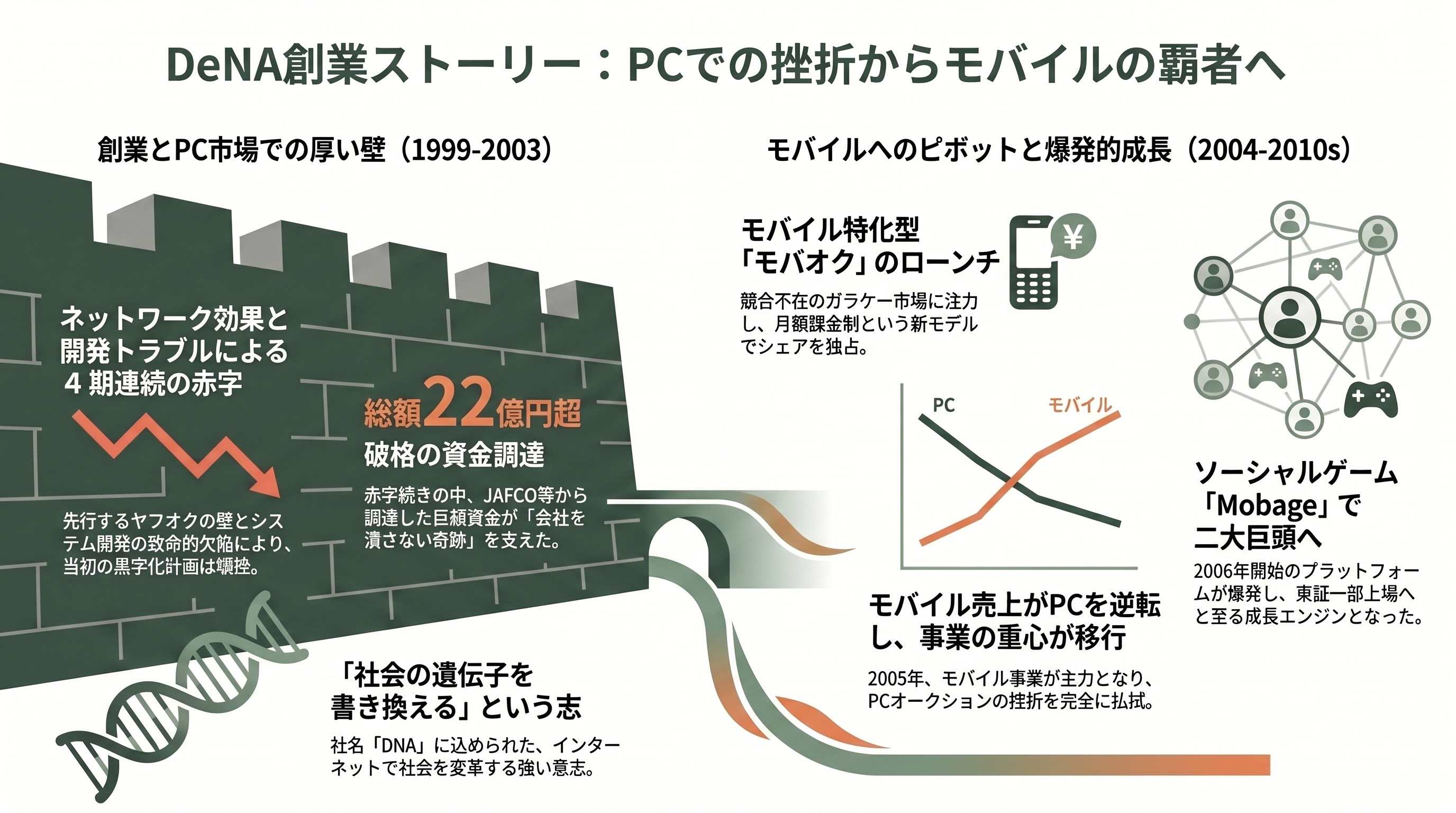 南場智子、DeNA代表取締役社長に復帰。AIによる産業革命にフルコミット。 - 新潟の少女から「マッキンゼー史上3人目の日本人女性パートナー」へ - 章扉