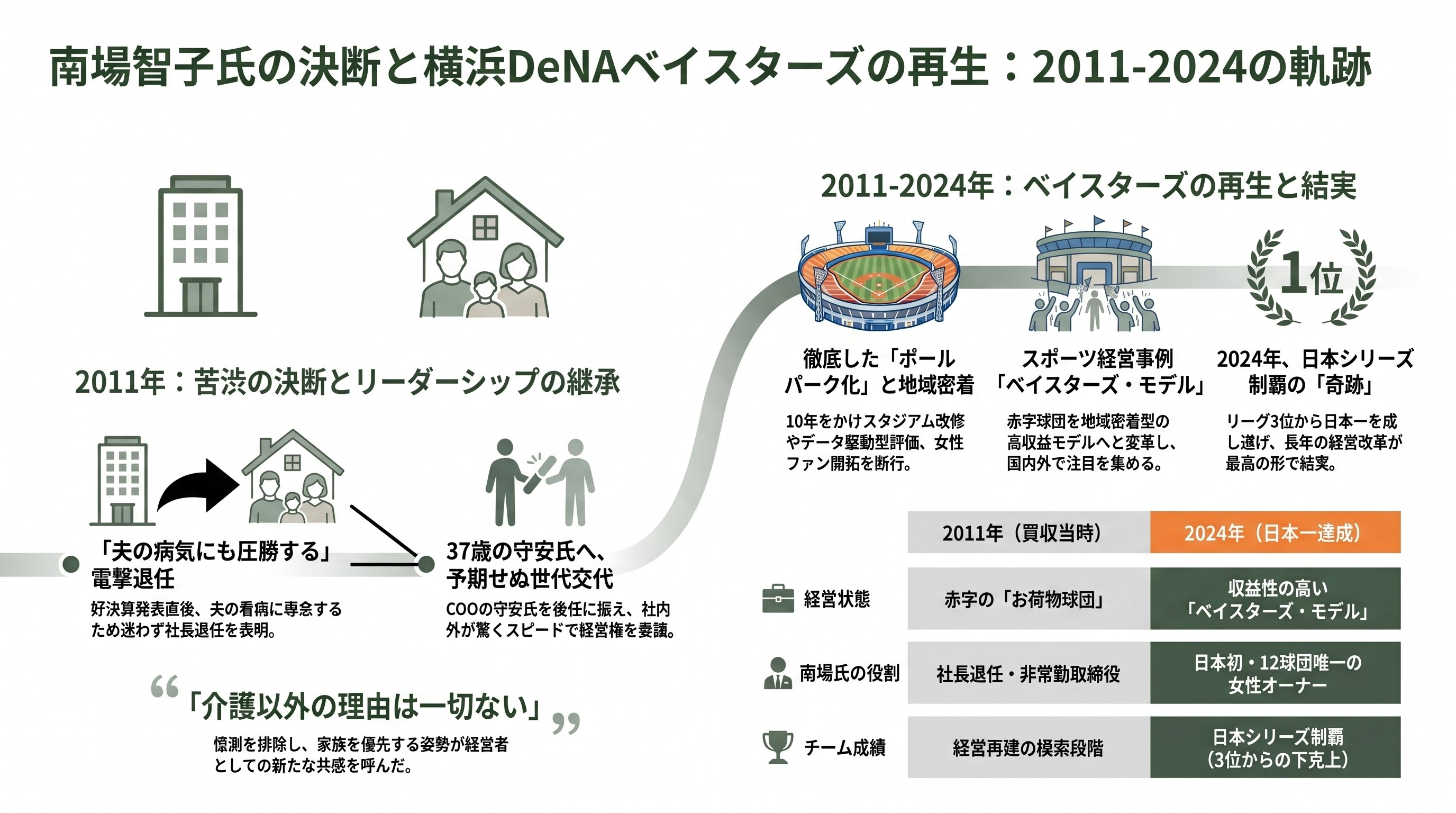 南場智子、DeNA代表取締役社長に復帰。AIによる産業革命にフルコミット。 - 創業――ソネット案件から生まれたインターネットオークションの夢 - 章扉