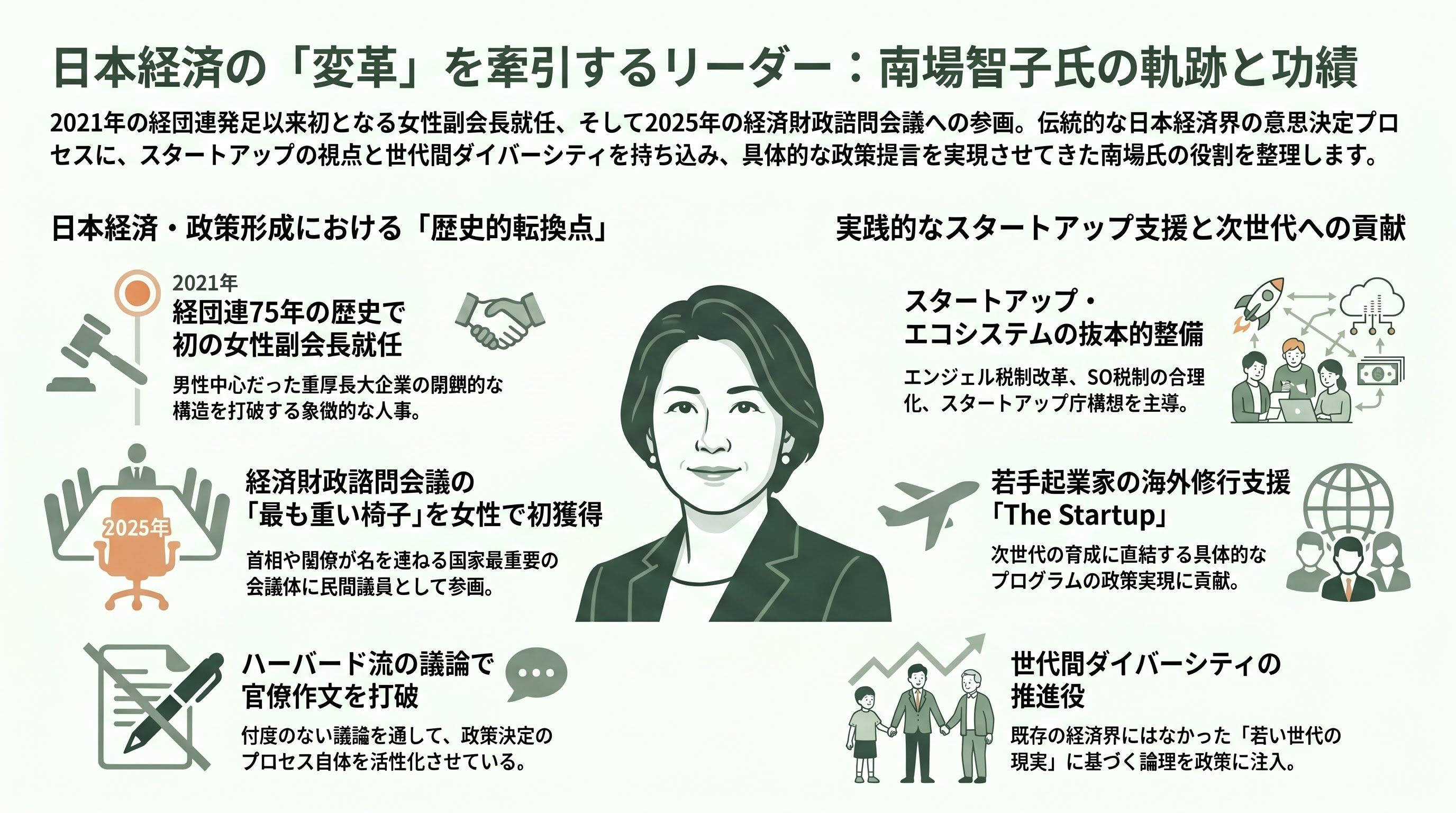 南場智子、DeNA代表取締役社長に復帰。AIによる産業革命にフルコミット。 - 2011年の電撃退任――夫の闘病と「美談ではない交代劇」 - 章扉