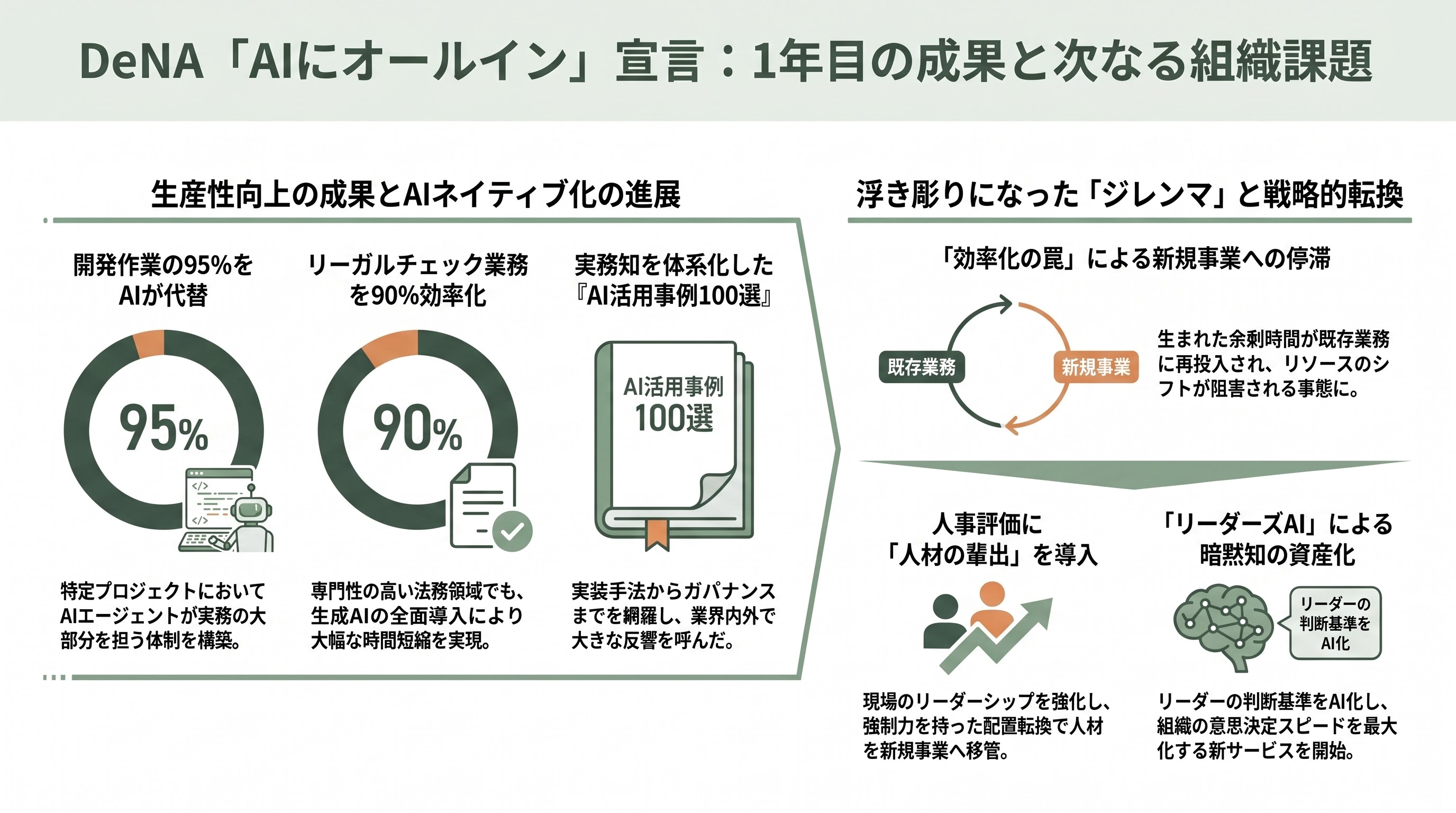 南場智子、DeNA代表取締役社長に復帰。AIによる産業革命にフルコミット。 - 経団連史上初の女性副会長、そして政府の経済財政諮問会議委員へ - 章扉