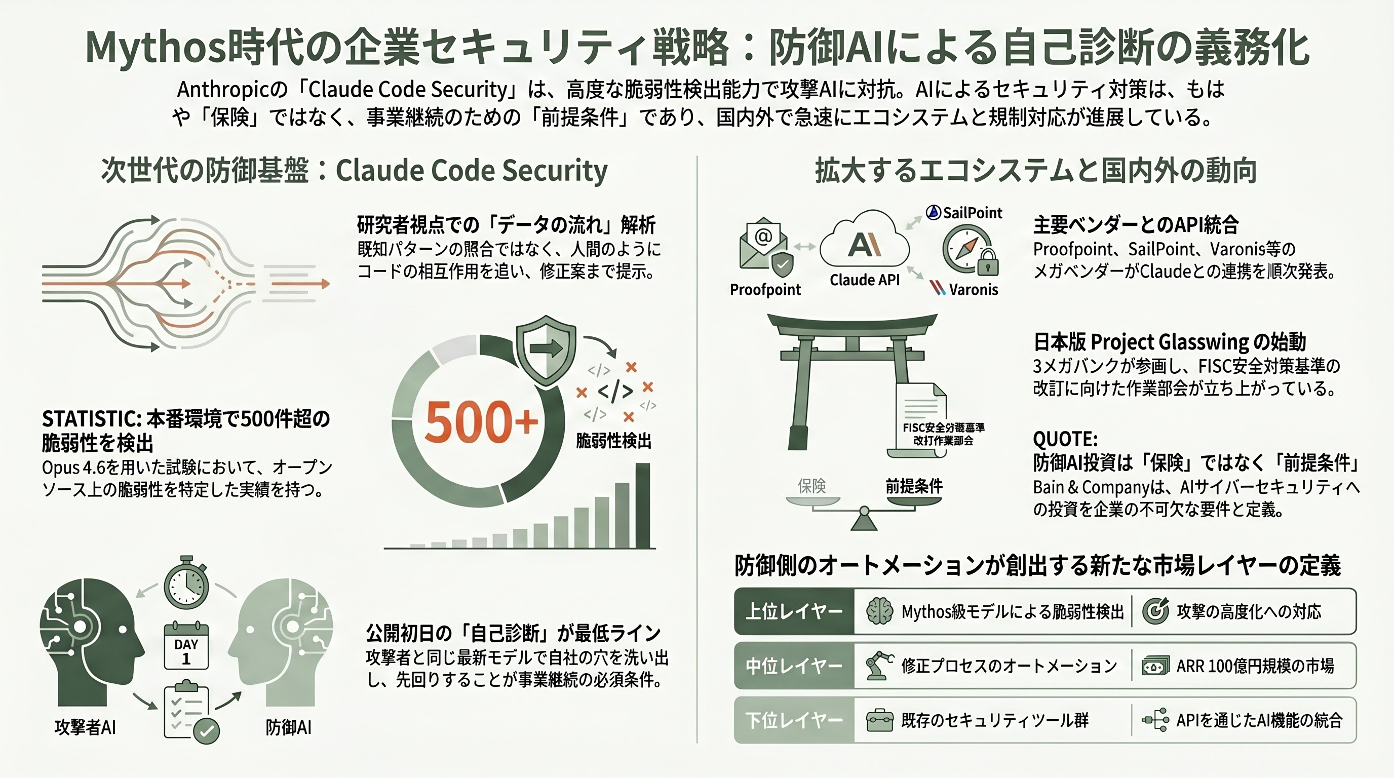 Claude Mythos（クロード・ミュトス）いよいよ一般公開の噂。優先アクセス期間開け7月6日以降説が濃厚。企業が取れる対策。セルフホスト化、Claudeを用いたセキュリティ診断、閉域接続網化 - 企業対策2――Claudeを用いたセキュリティ診断サービス - 章扉