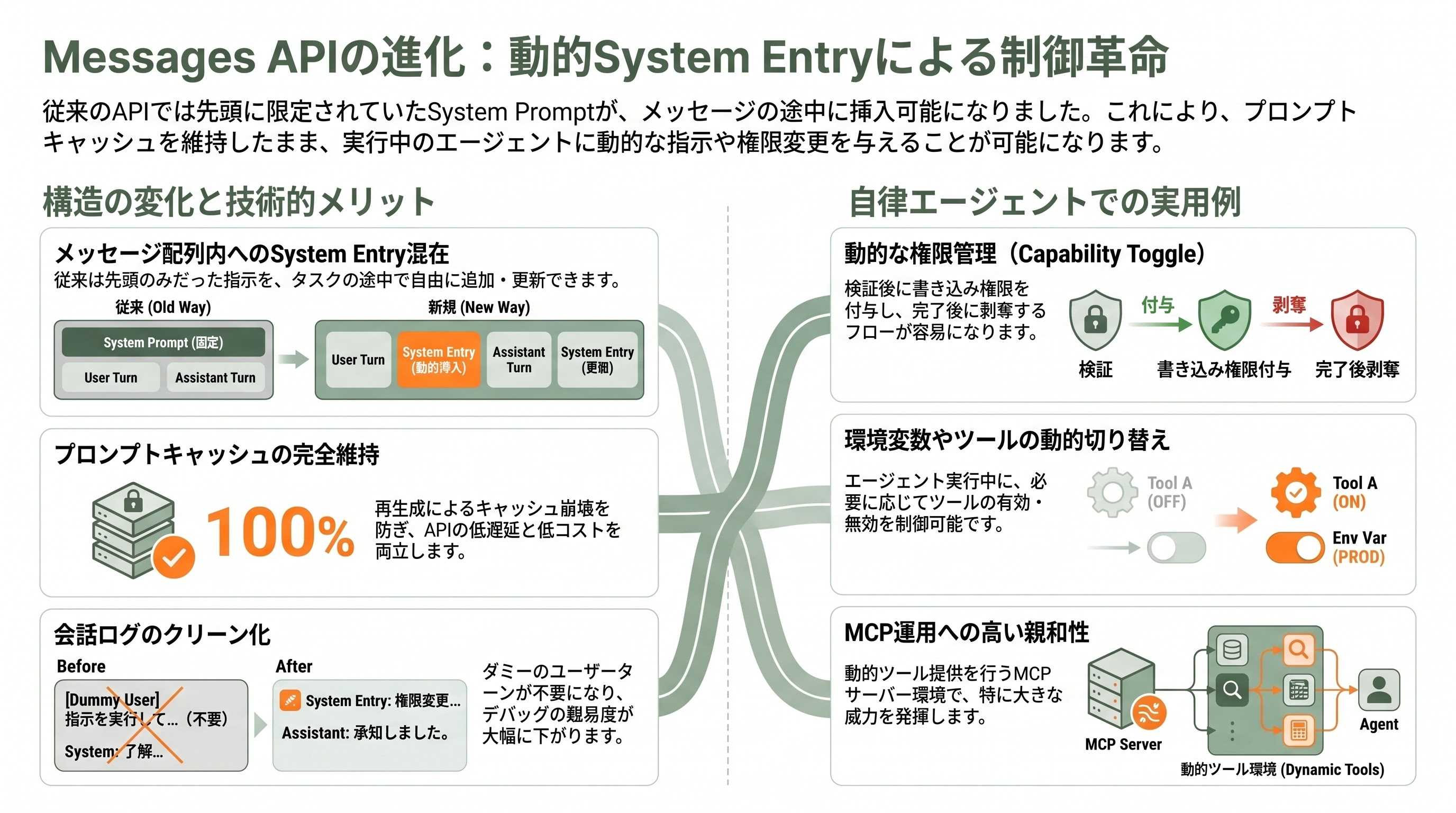 Claude Opus 4.8、正式リリース。価格そのまま。誠実さ(Honesty)の向上、エージェント能力の飛躍、エフォート・コントロール(Effort Control) - Messages APIの破壊力 — system entriesを「メッセージ配列の中」に入れられるようになった - 章扉