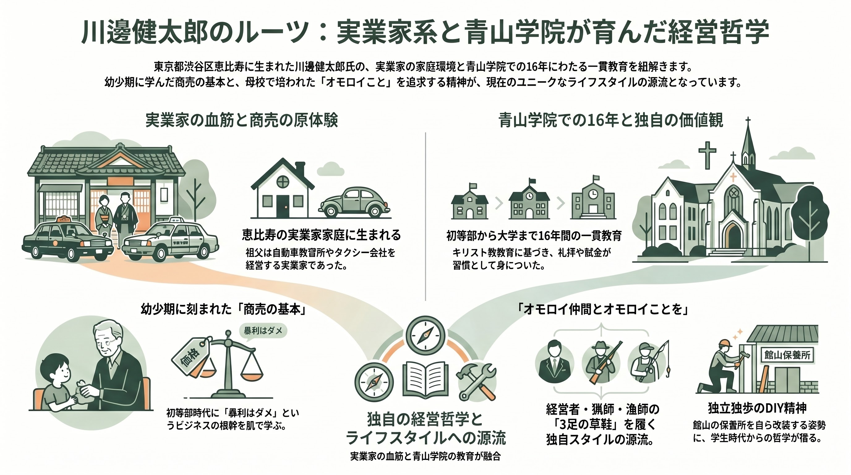 LINEヤフー代表取締役会長 川邊健太郎退任。電脳隊からヤフー。LINEの経営統合、吸収合併。そしてソロプレナーへ - 渋谷区恵比寿の実業家系と青山学院16年 - 章扉