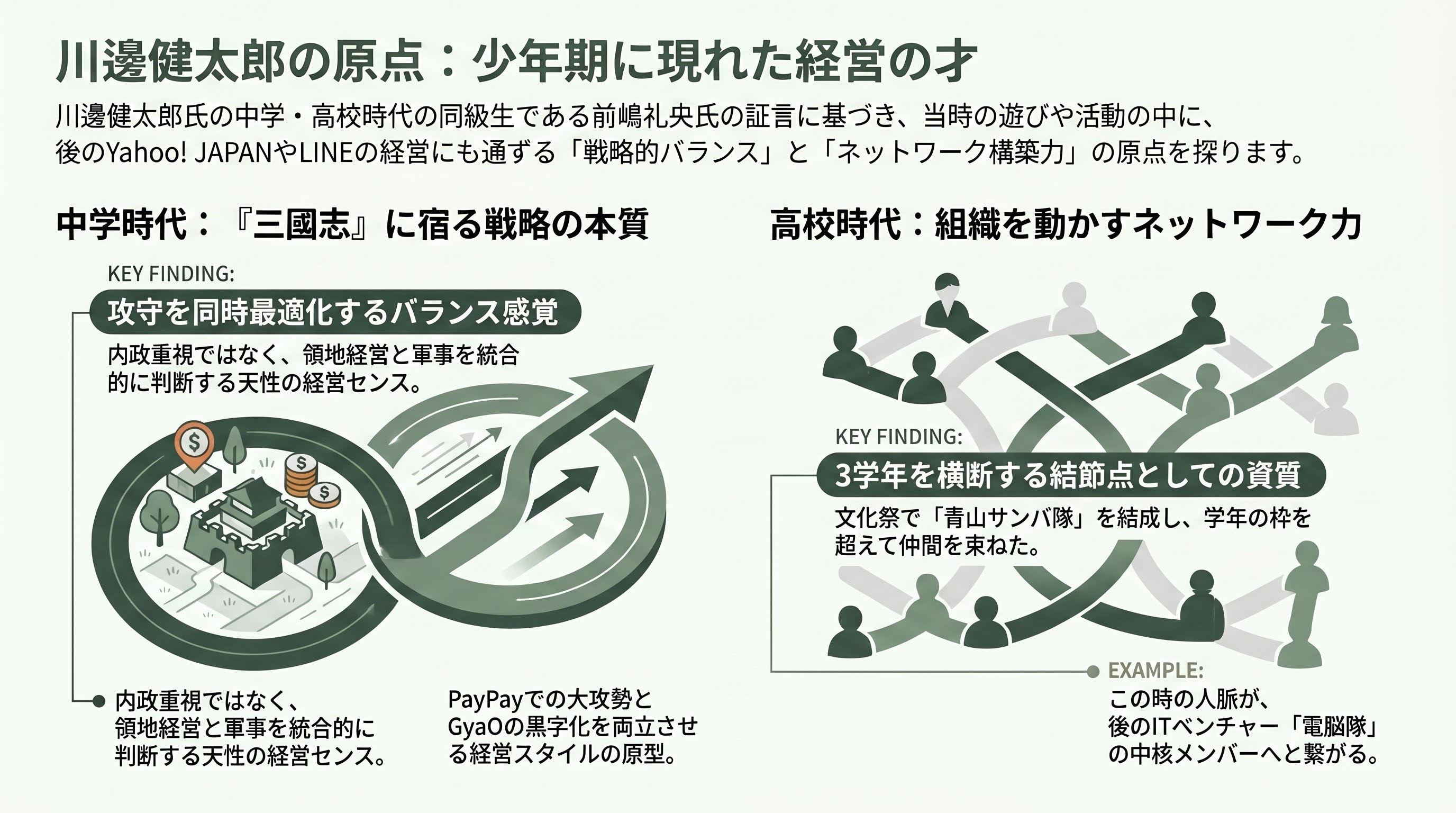 LINEヤフー代表取締役会長 川邊健太郎退任。電脳隊からヤフー。LINEの経営統合、吸収合併。そしてソロプレナーへ - 中学時代の徹夜「三國志」— 友人・前嶋礼央が見た少年期の経営センス - 章扉