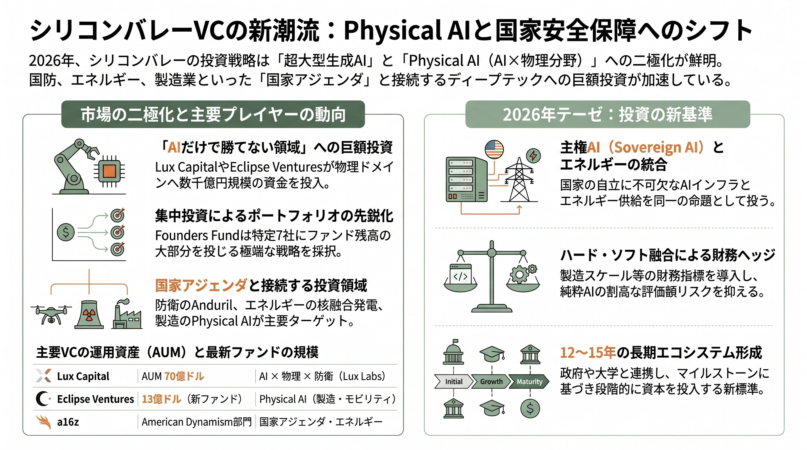 深淵なDeep Tech(ディープテック)、核融合、量子、合成生物学、化学 - シリコンバレーVCの視座 —