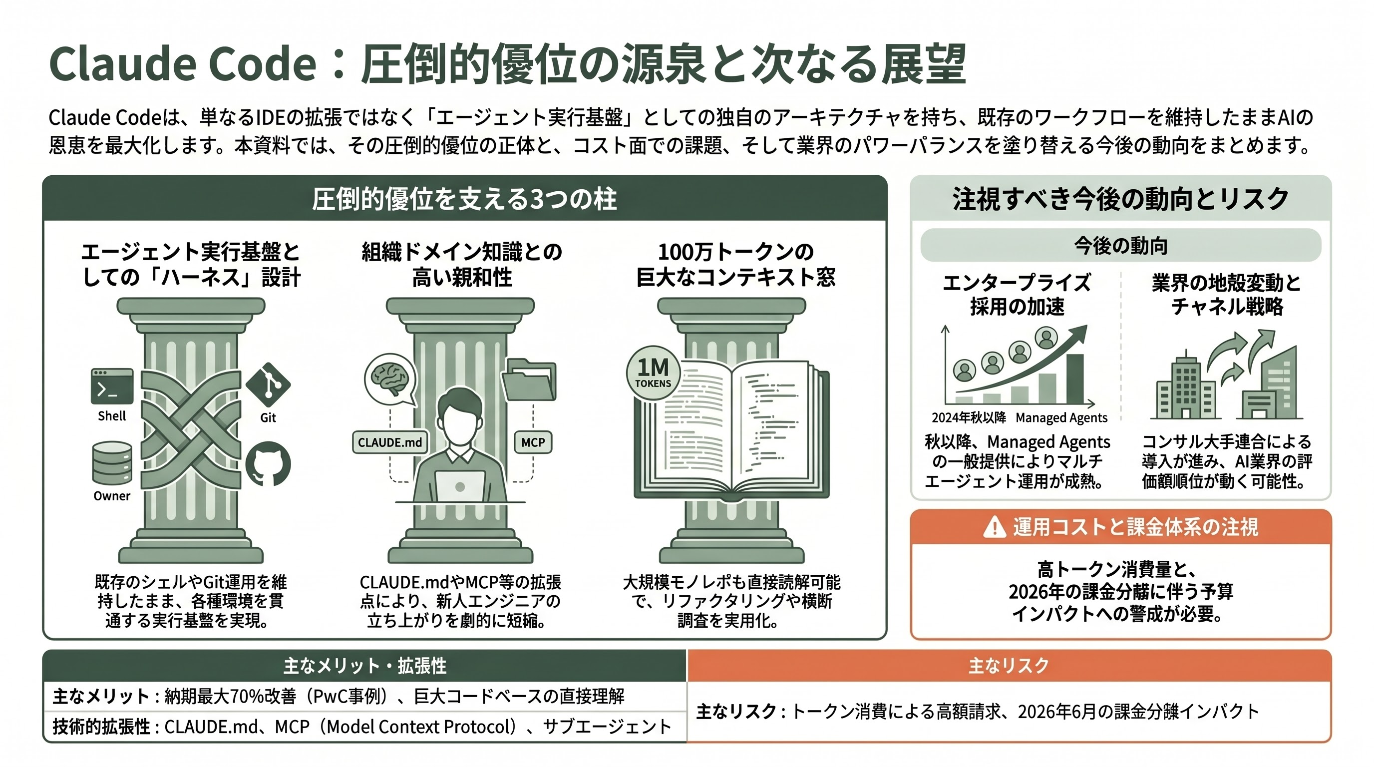 Claude Code徹底解説。プランからセットアップ、各種.mdやMCPやCLIの利用、使い方のコツやテクニックまで。 - 圧倒的優位の正体と、これから注視すべき動き - 章扉