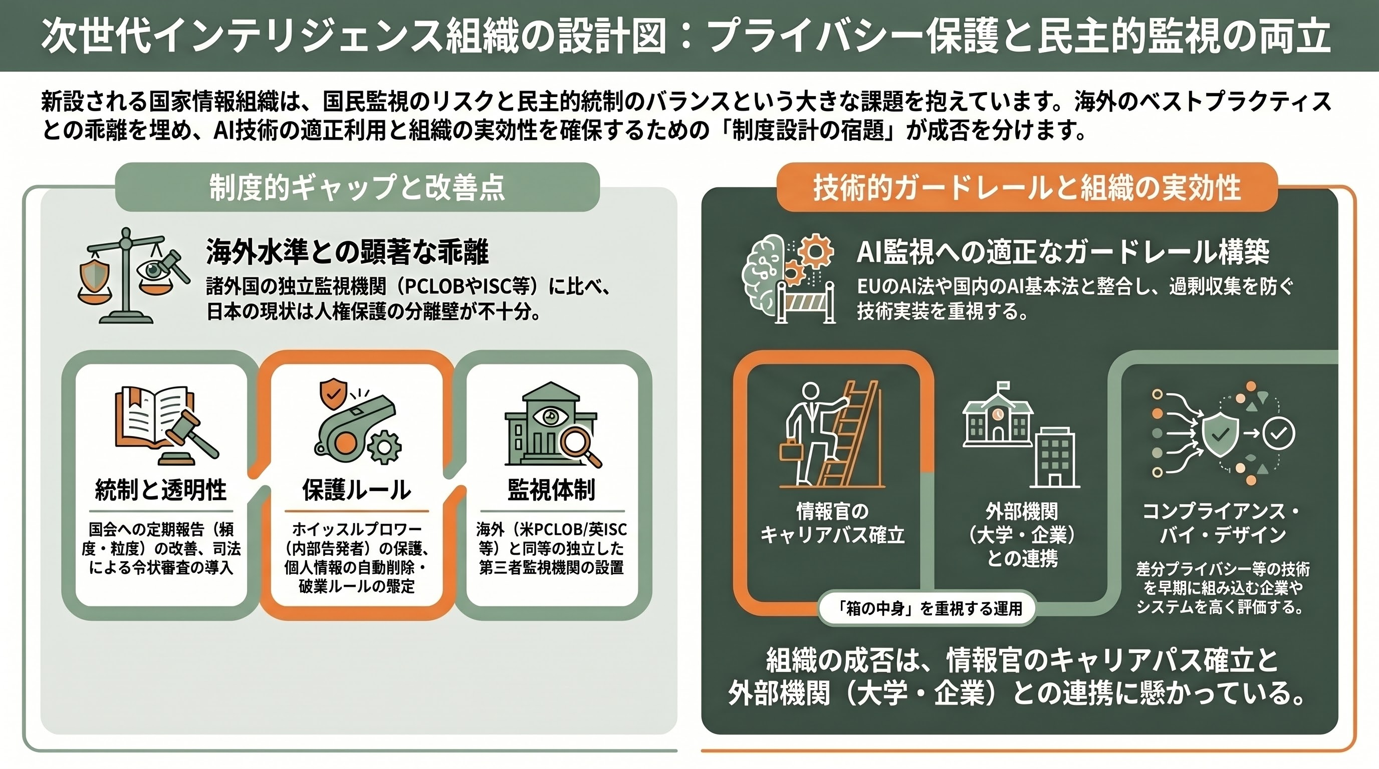 国家情報会議・国家情報局、設置法可決。内閣情報調査室を改編し、700人規模で夏にも設置へ - プライバシー・市民監視リスクと制度設計の宿題 - 章扉