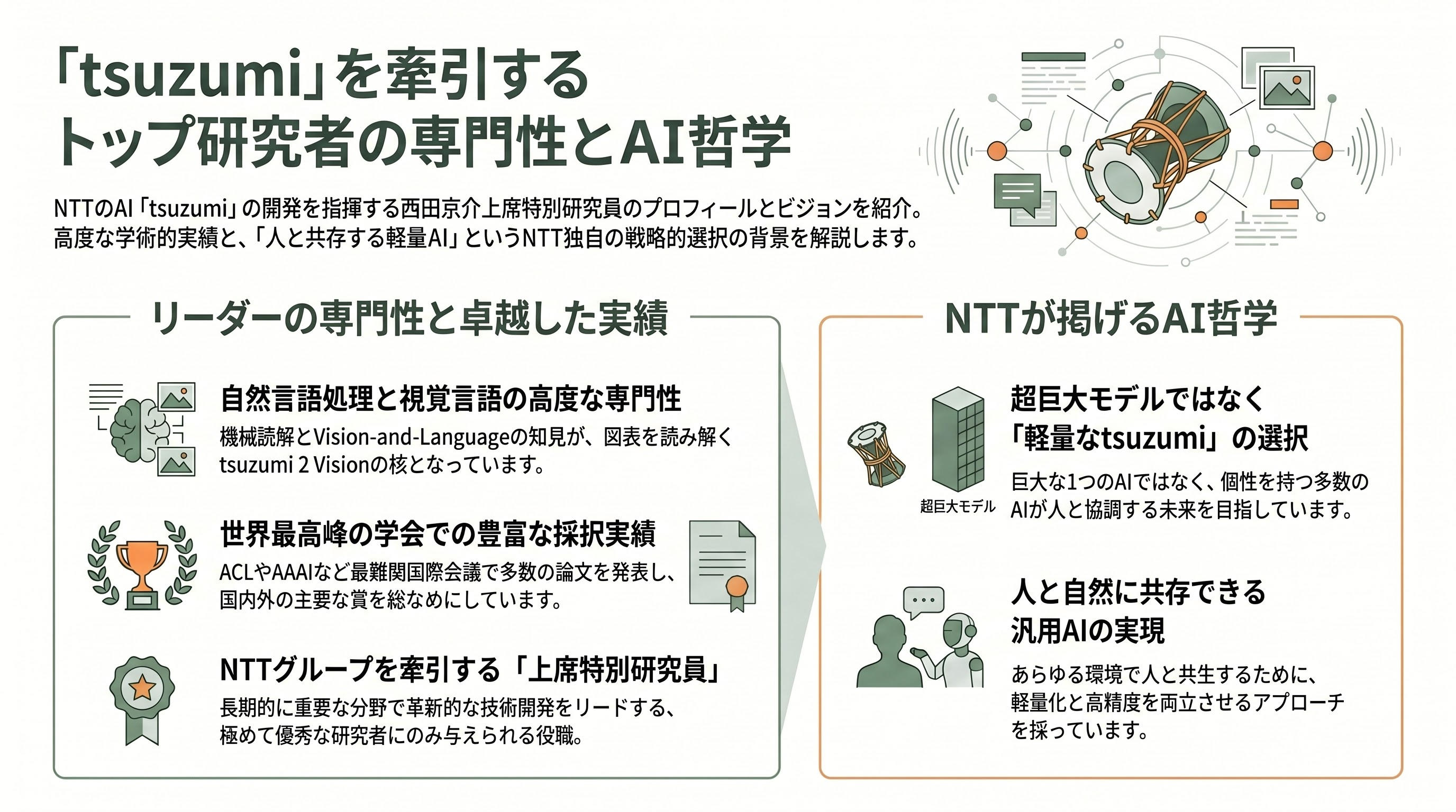 NTTの純国産AI tsuzumi 2、tsuzumi 2 Visionモデルのすべて - 開発を率いる西田京介 上席特別研究員 - 章扉
