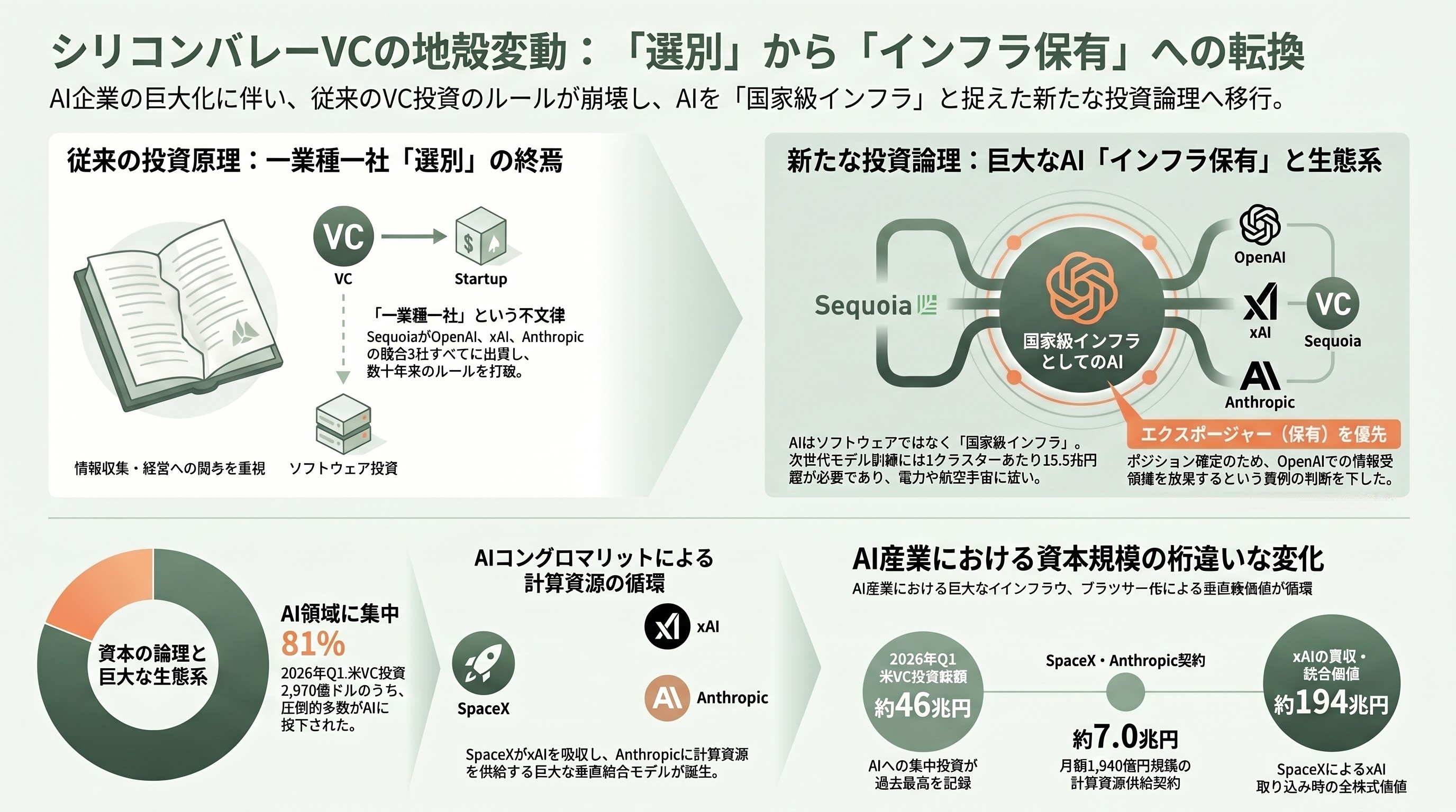 アンソロピック（Anthropic）、新規株式公開（IPO）のための資料を非公開で提出 - シリコンバレーVCの視点――「VC投資」から「株式投資」へ - 章扉