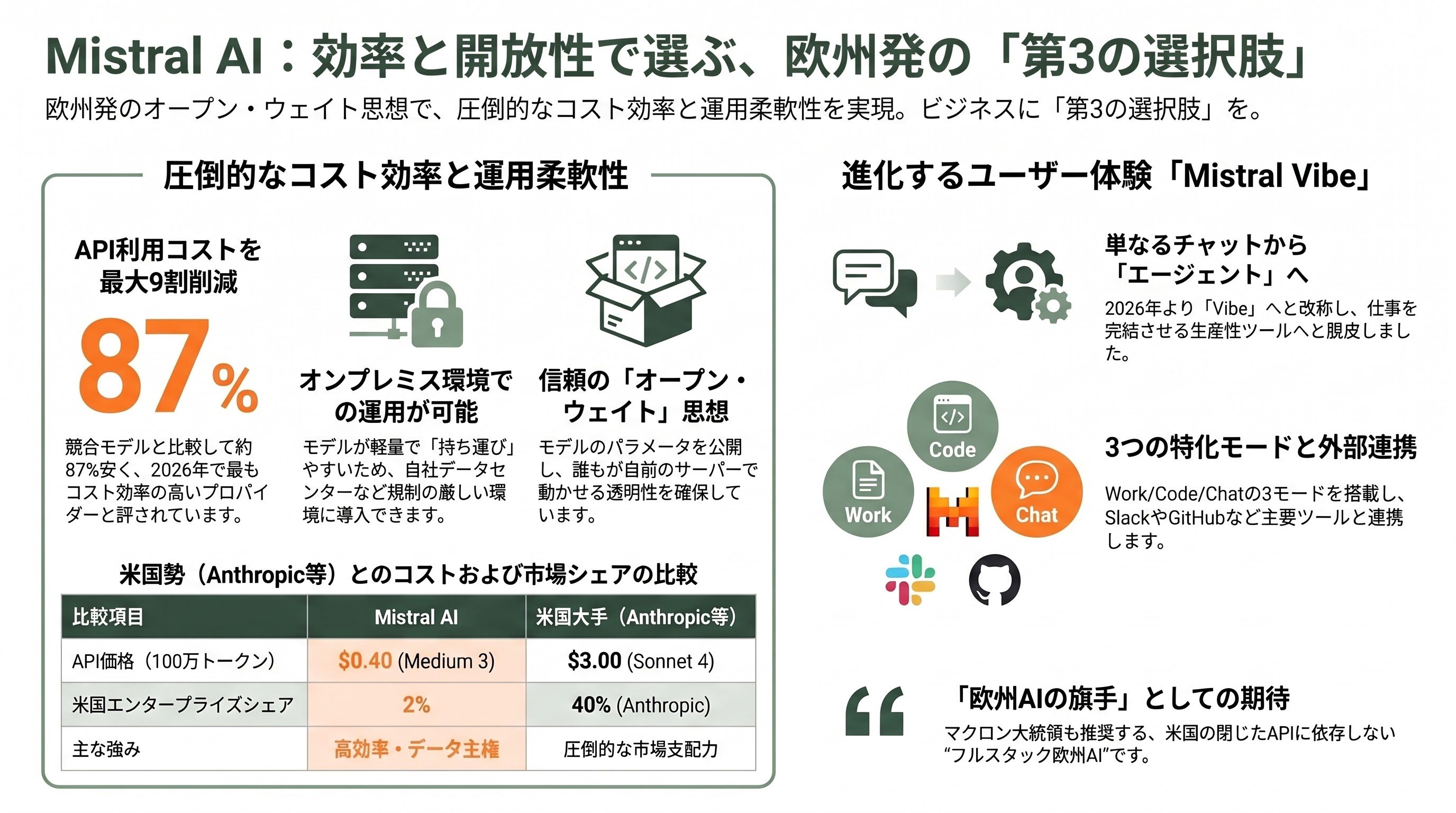 欧州発のソブリンAI「Mistral AI」 CEO Arthur Mensch(アルチュール・メンシュ)。Mixture of Expertsとオープン・ウェイトの哲学 - Mistral AIとは何か——具体例でわかる「開かれた知能」とその強み - 章扉