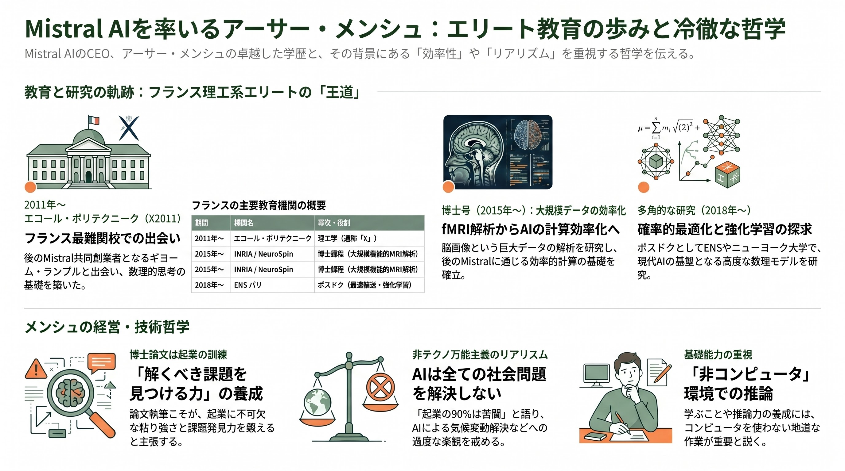 欧州発のソブリンAI「Mistral AI」 CEO Arthur Mensch(アルチュール・メンシュ)。Mixture of Expertsとオープン・ウェイトの哲学 - 生い立ちと学歴——セーヴルの理系少年、X2011、そして博士号 - 章扉