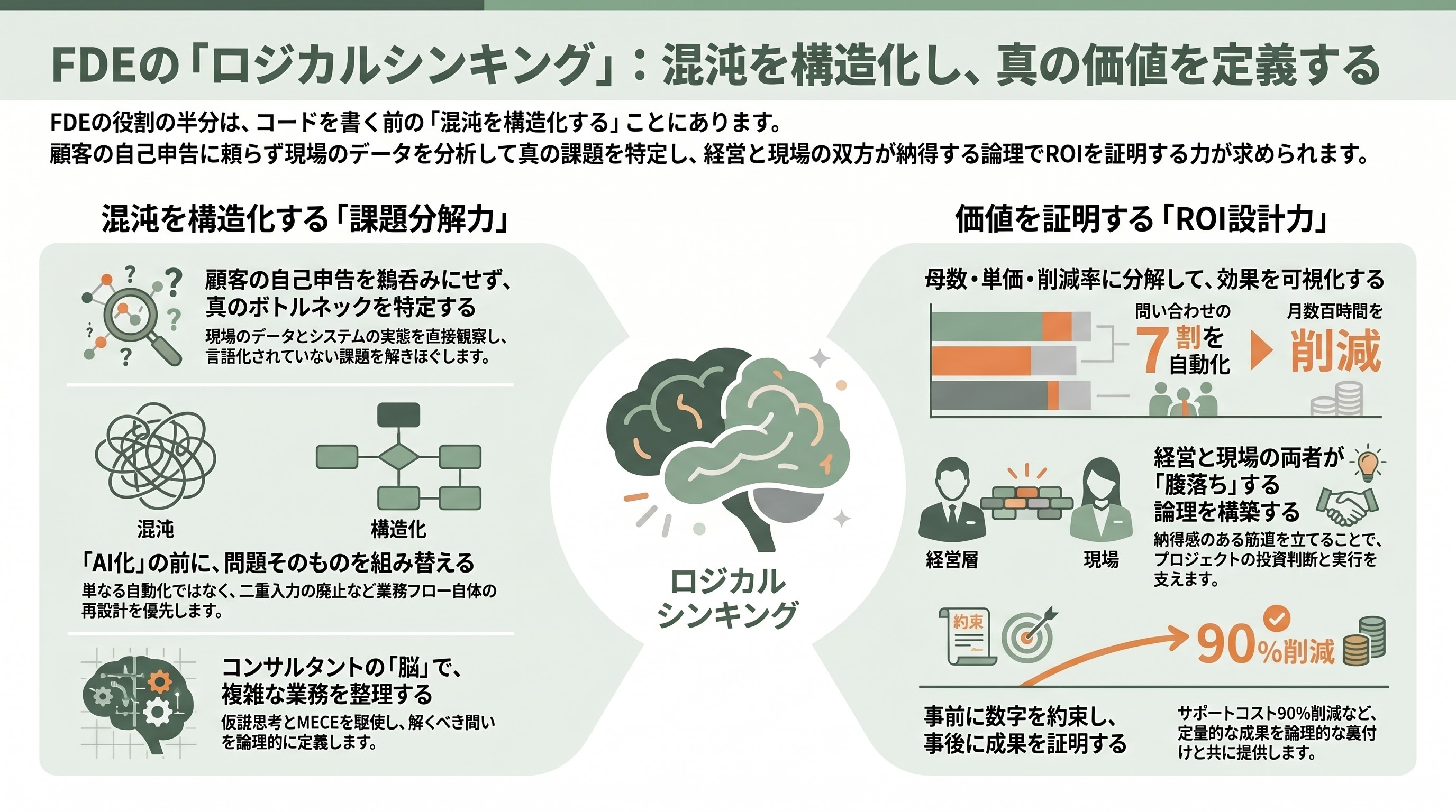 FDEに必要なスキルセット - ソフトスキル①――混沌を構造化する「ロジカルシンキング」 - 章扉