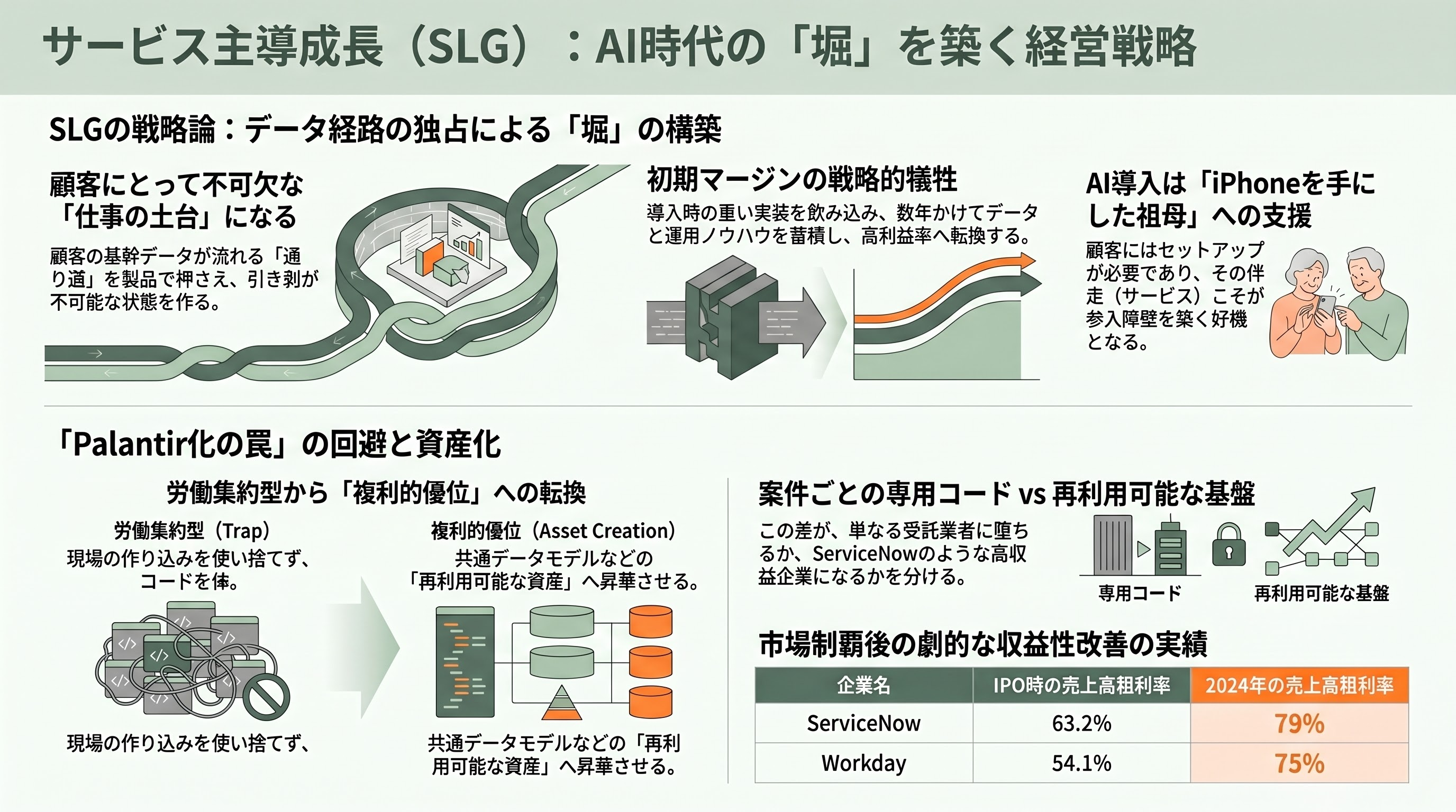 FDEに必要なスキルセット - 戦略スキル――「経営力」とサービス主導成長という思想 - 章扉