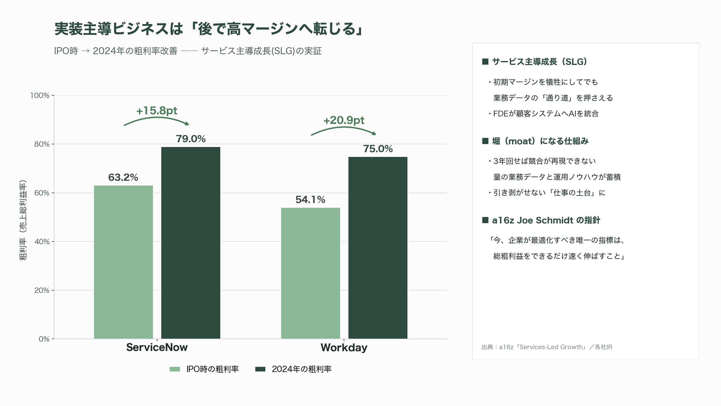 FDEに必要なスキルセット - 戦略スキル――「経営力」とサービス主導成長という思想 - 図表1